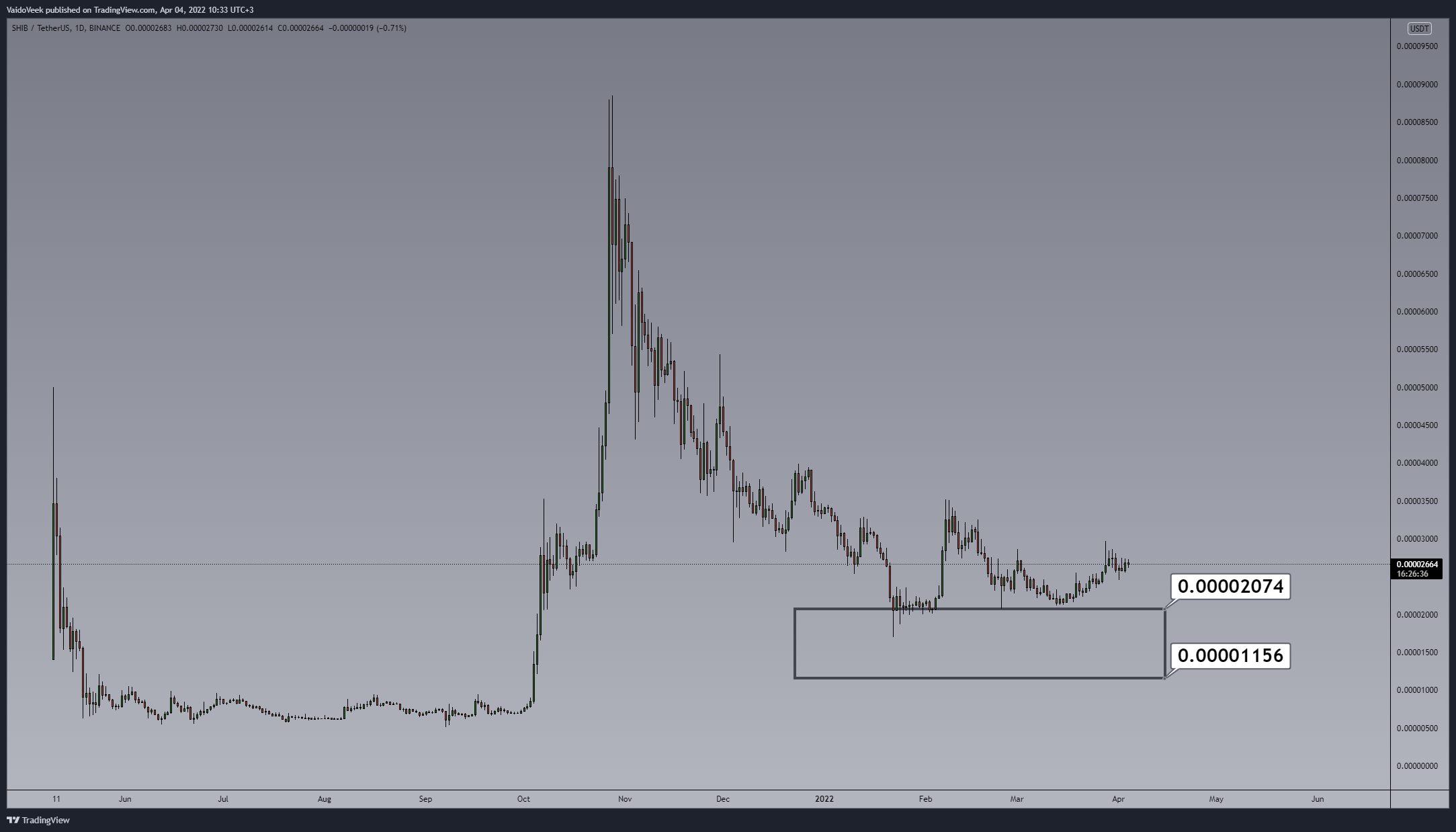 BINANCE:SHIBUSDT Chart Image by VaidoVeek