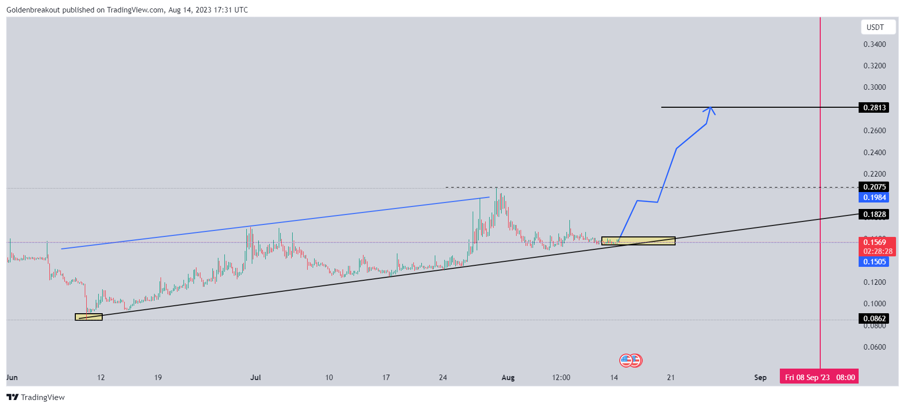 BINANCE:VGXUSDT Chart Image by Goldenbreakout