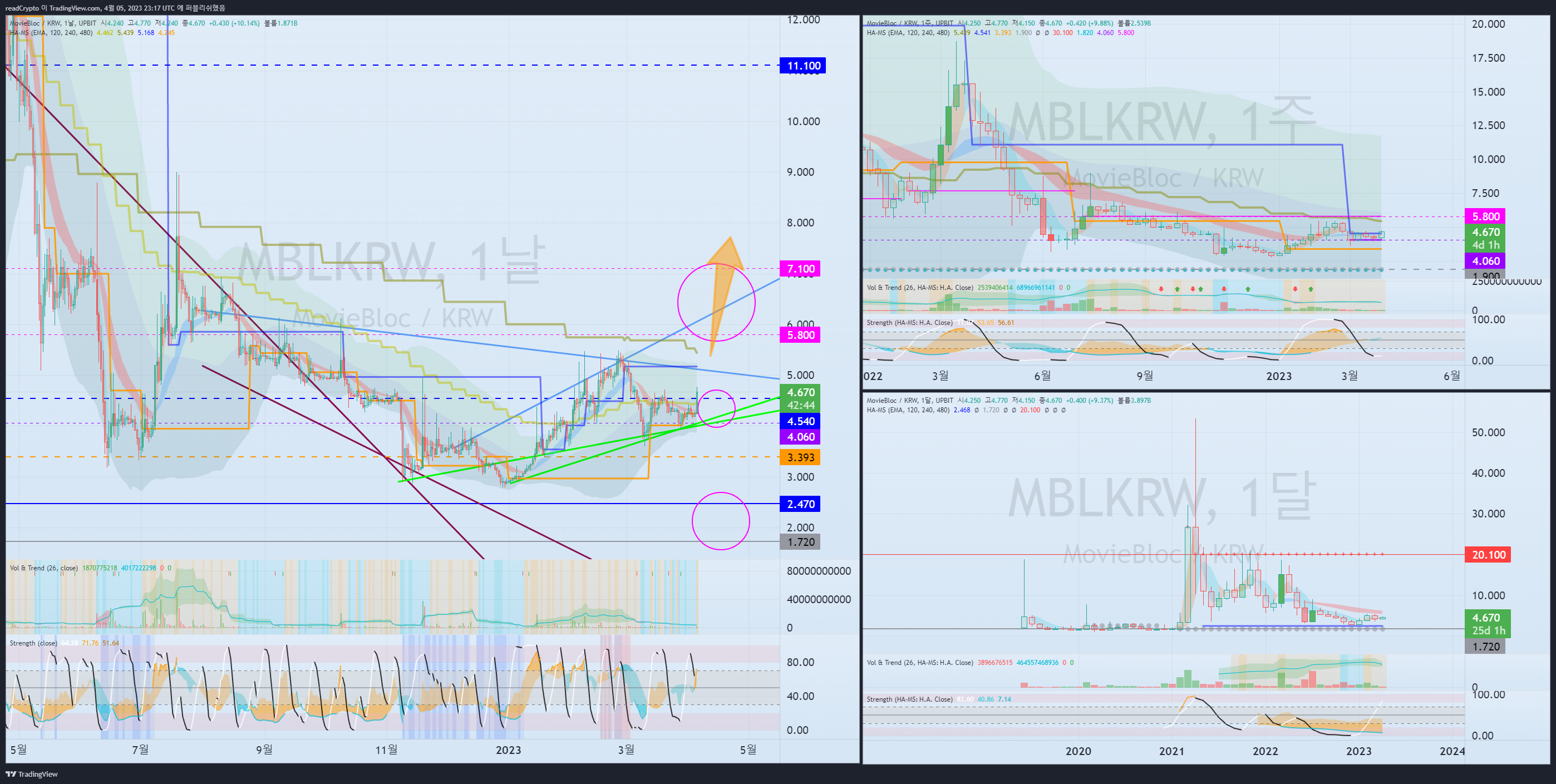 UPBIT:MBLKRW Chart Image by readCrypto