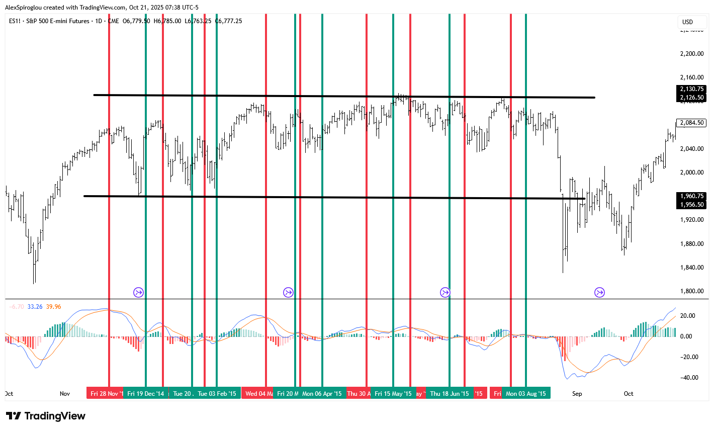 CME_MINI_DL:ES1! Chart Image by AlexSpiroglou
