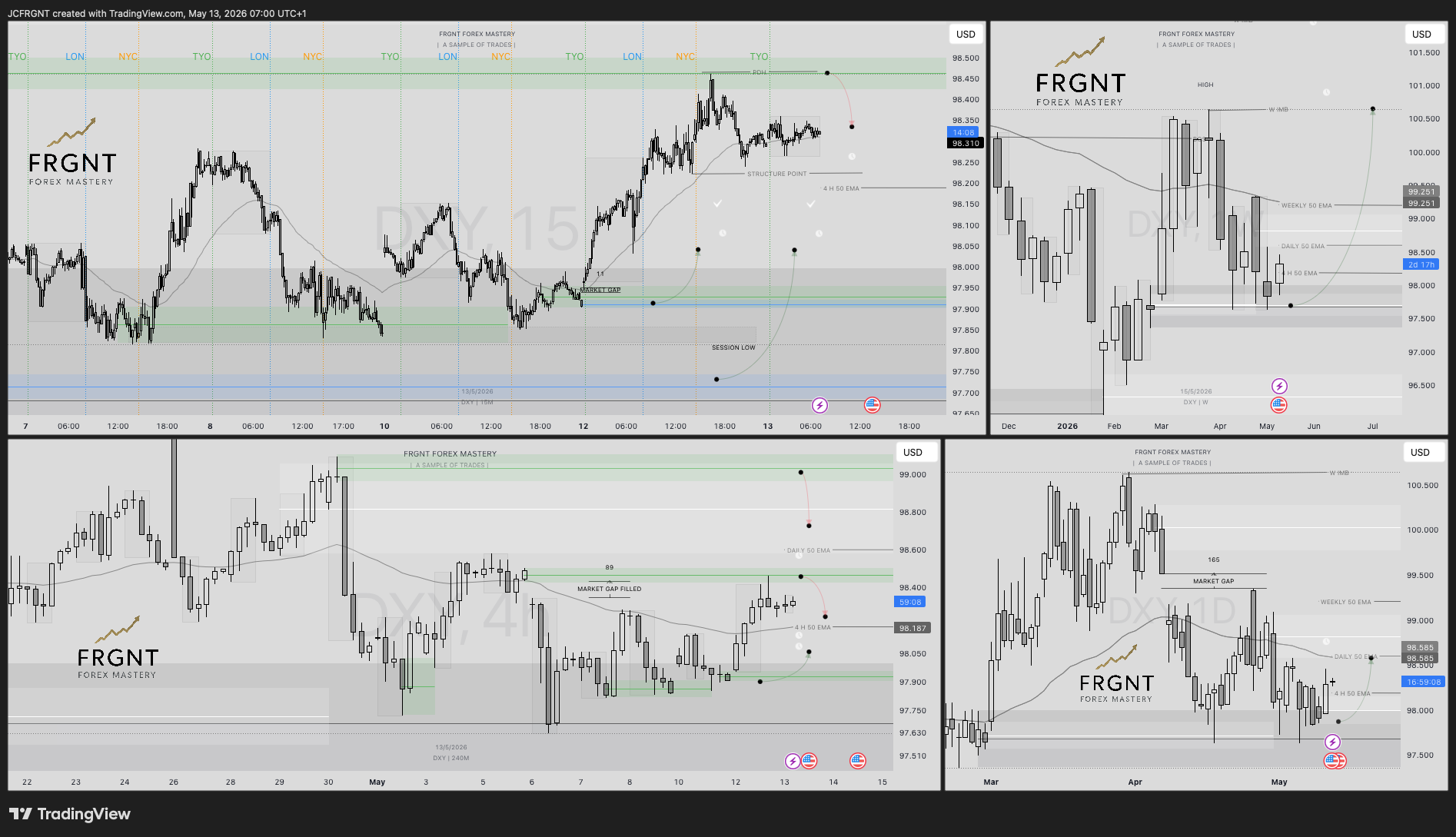 TVC:DXY Chart Image by JCFRGNT