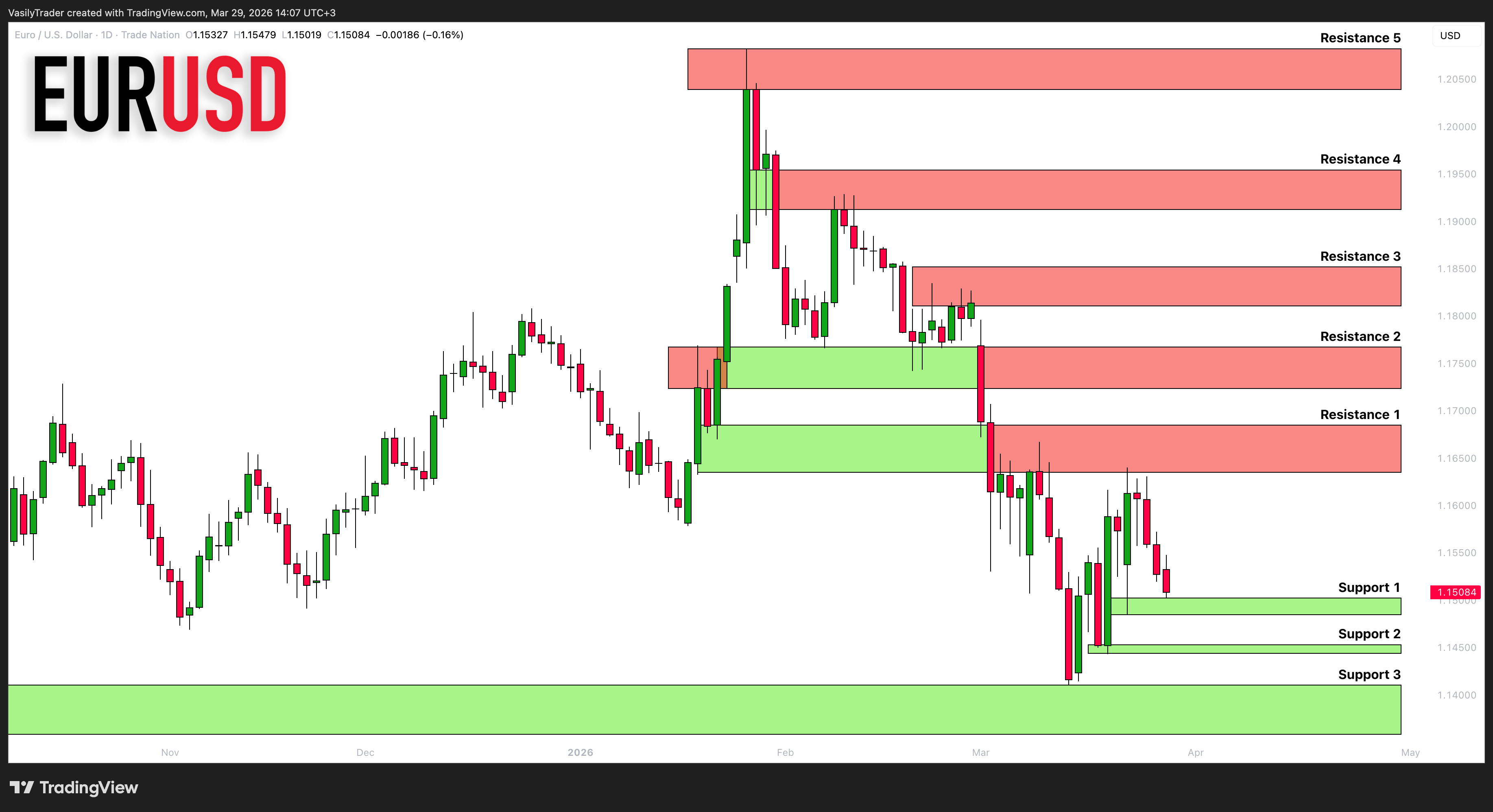 TRADENATION:EURUSD ‏תמונת גרף מאת VasilyTrader