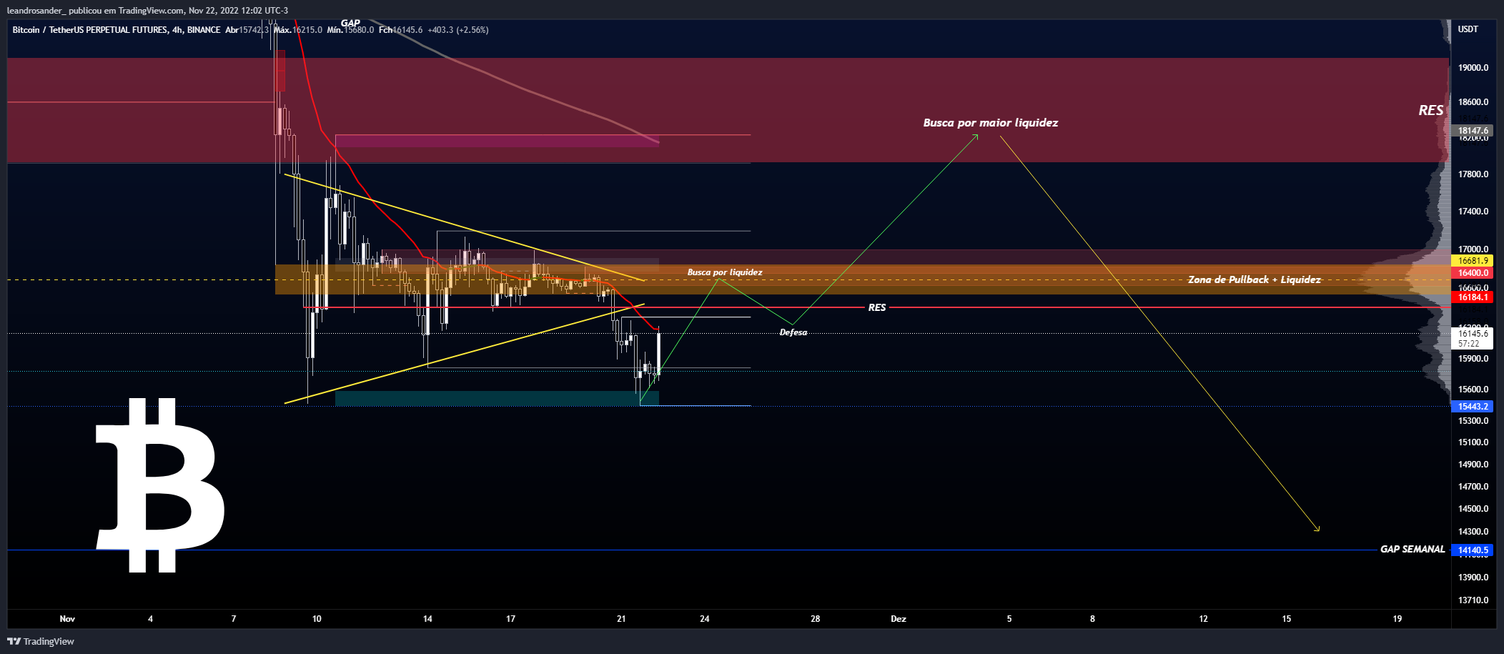 BINANCE:BTCUSDTPERP Chart Image by leandrosander_