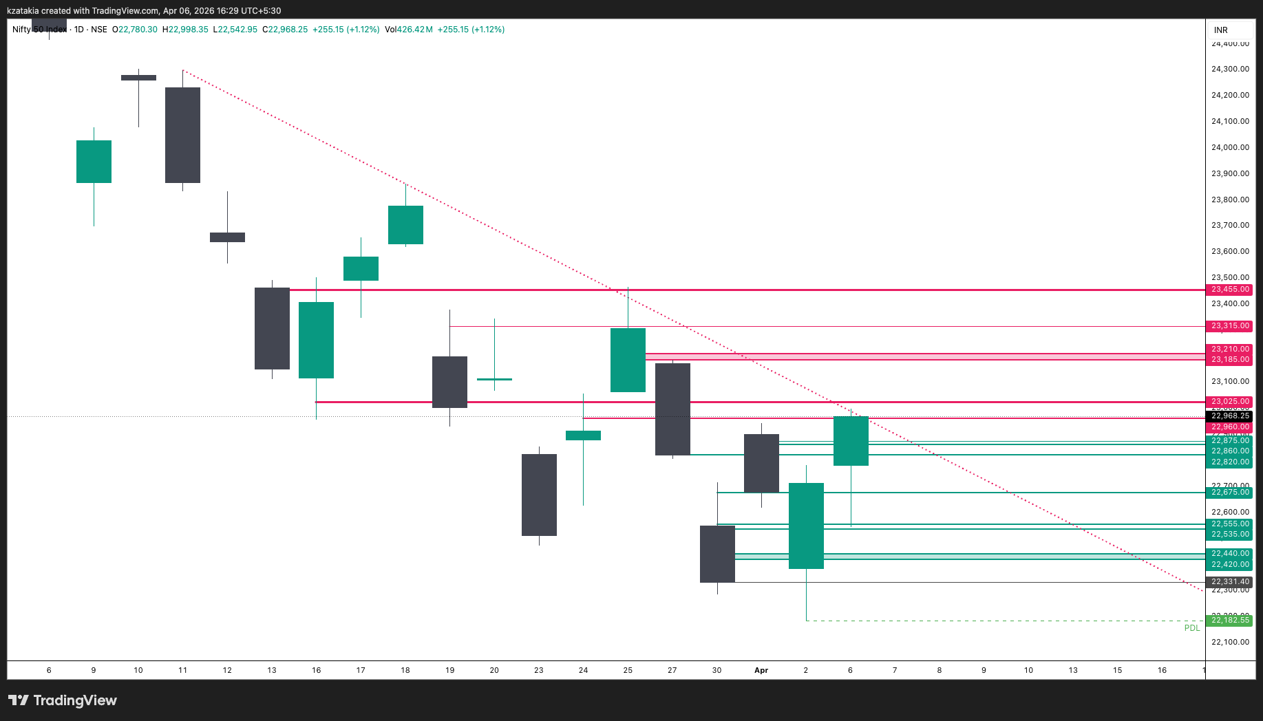 NSE:NIFTY Chart Image by kzatakia