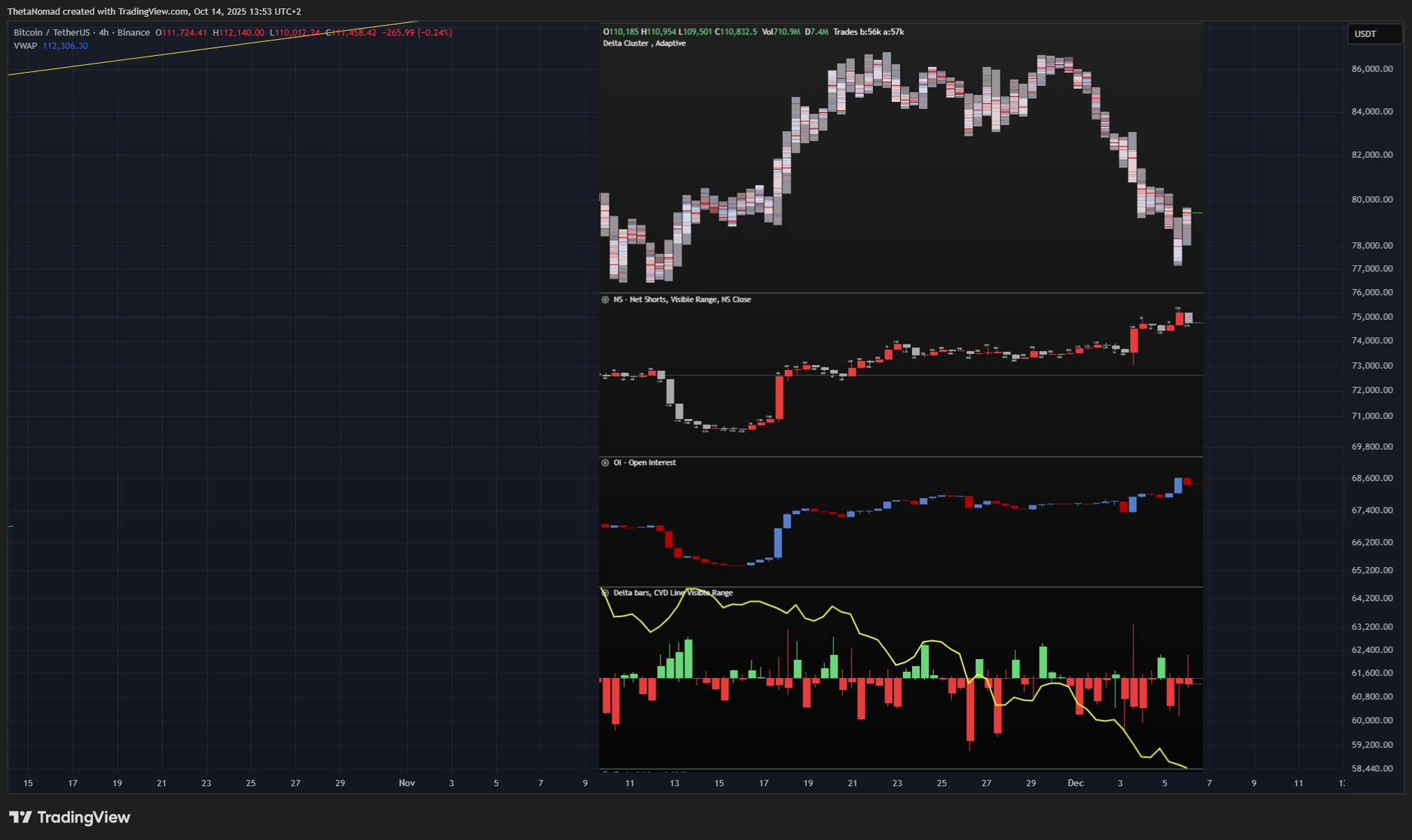 BINANCE:BTCUSDT Chart Image by ThetaNomad