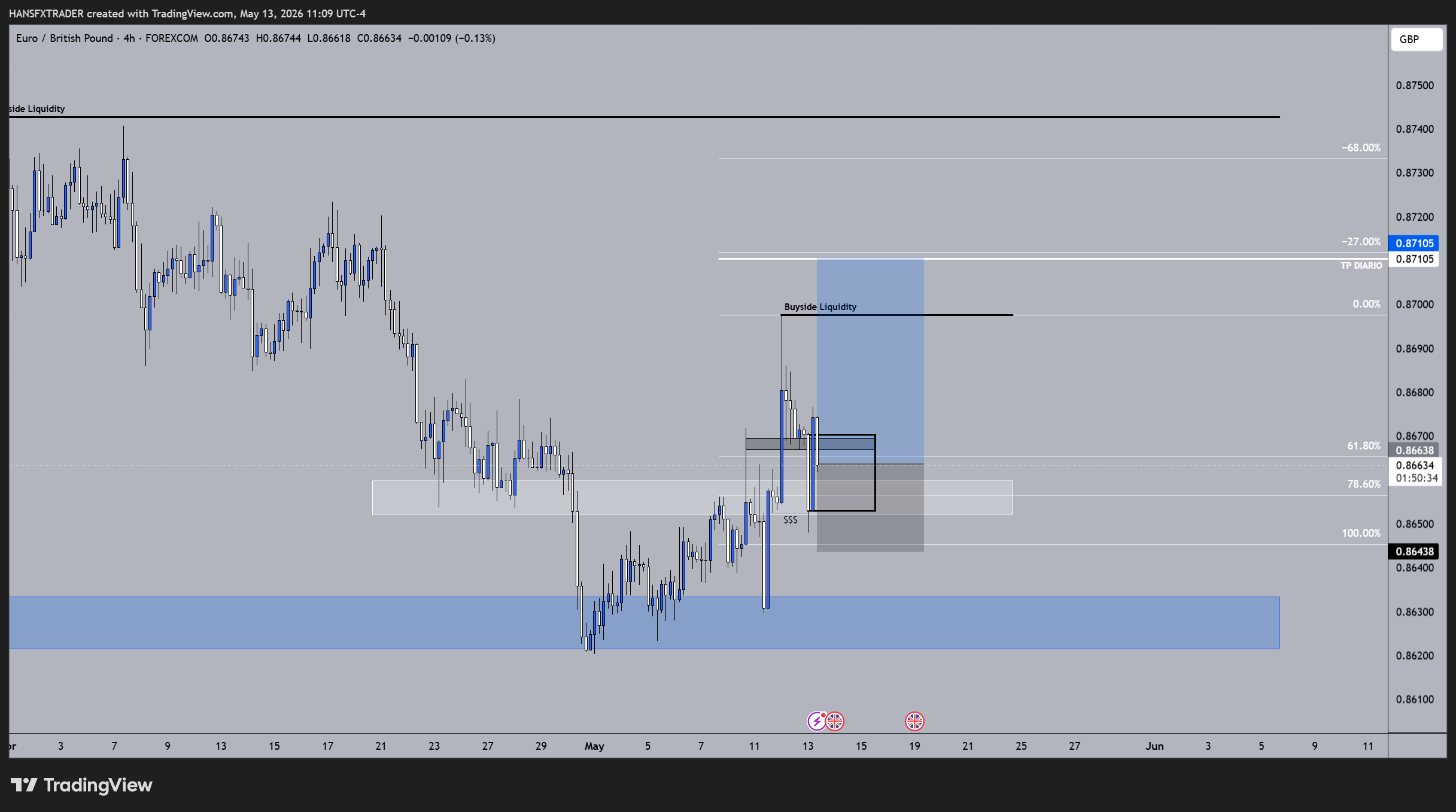 FOREXCOM:EURGBP Chart Image by HANSFXTRADER