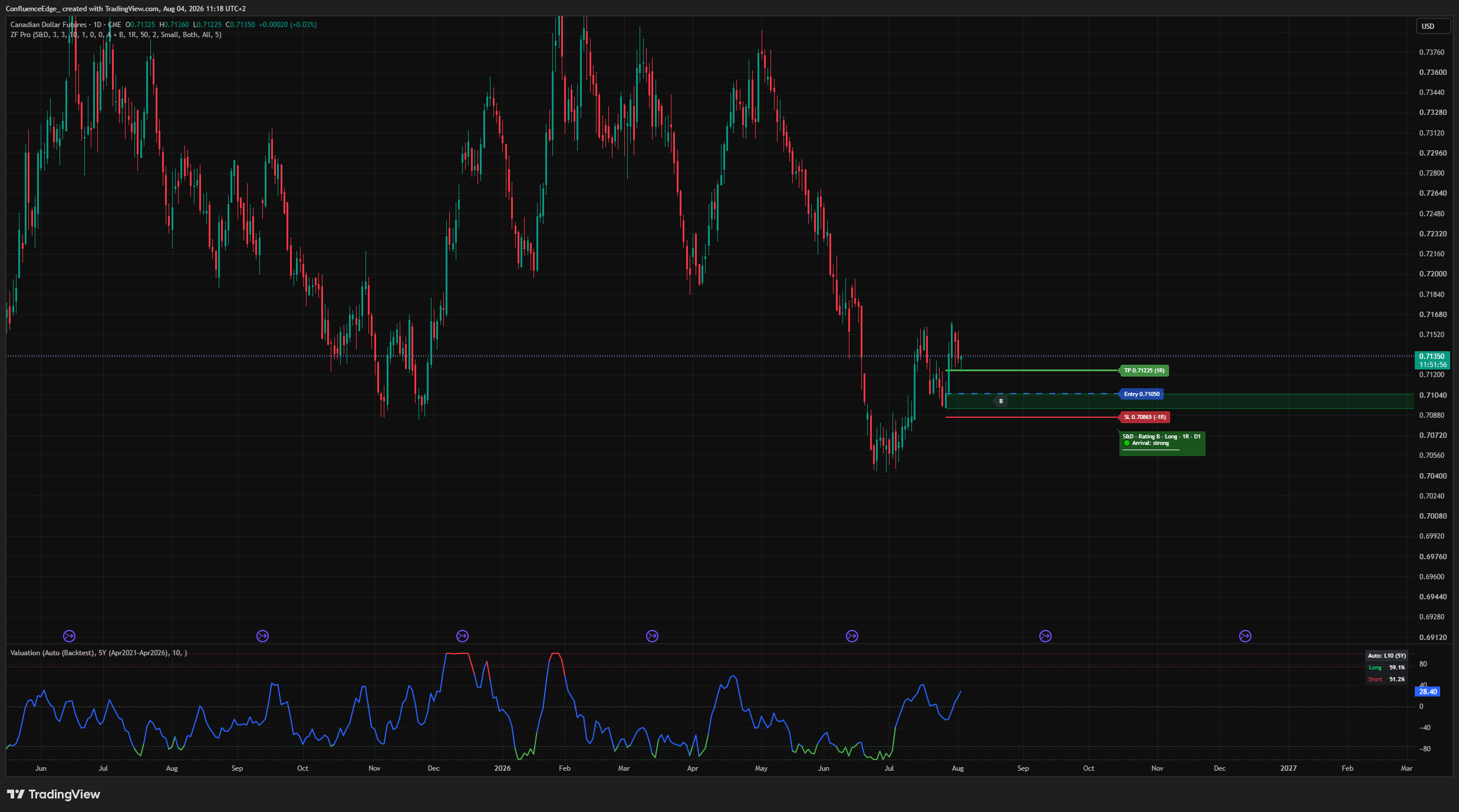 CME_DL:6C1! Chart Image by ConfluenceEdge_