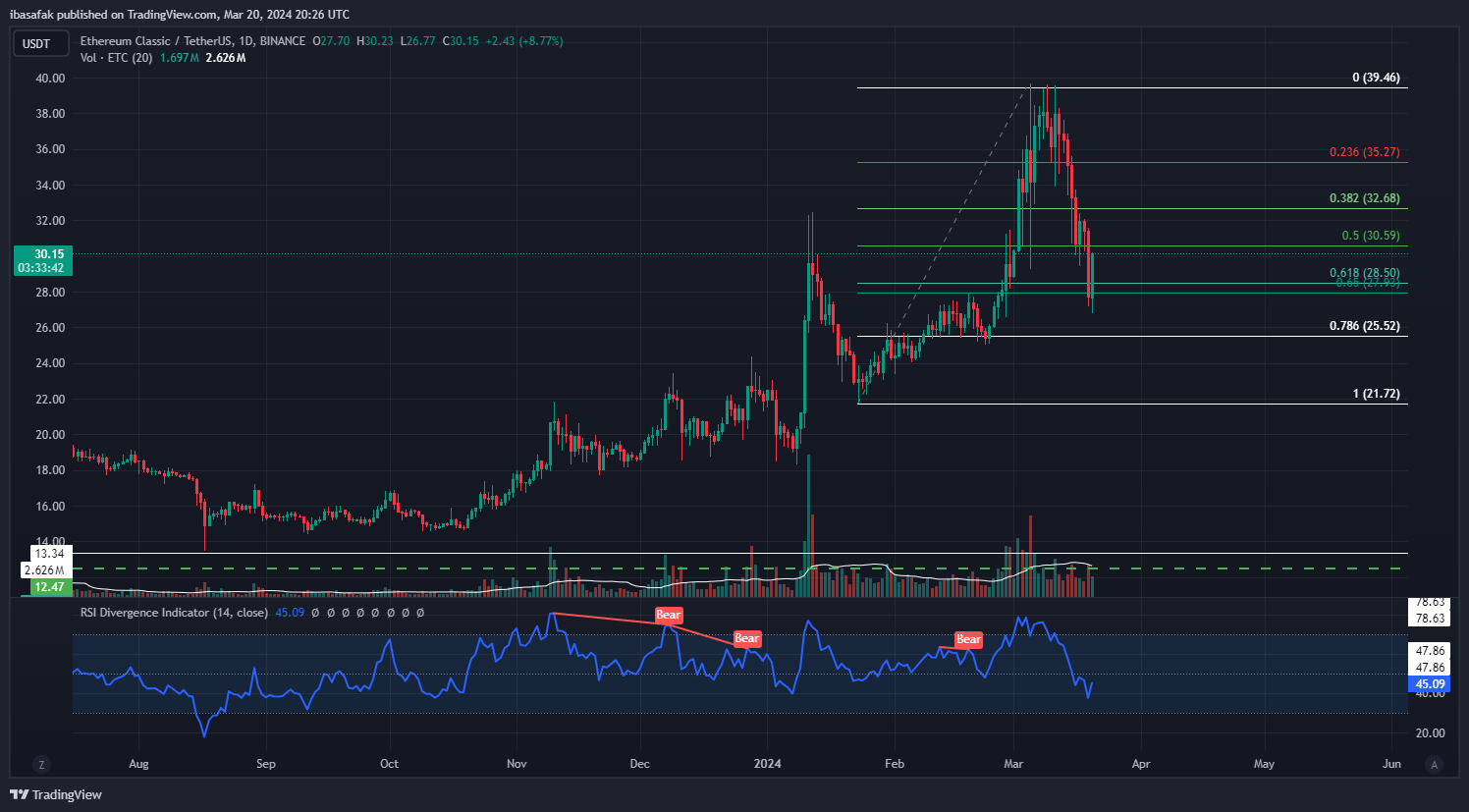 BINANCE:ETCUSDT Chartbild von ibasafak