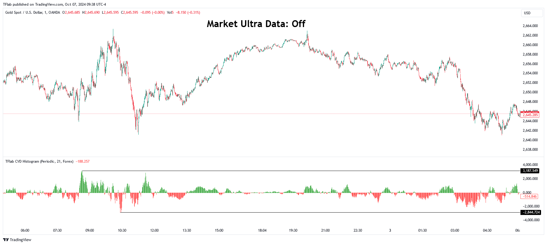 OANDA:XAUUSD Gambar chart oleh TradingFinder