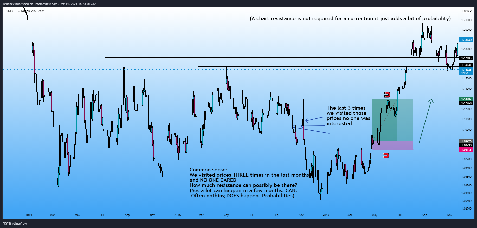 FX:EURUSD Chart Image by MrRenev