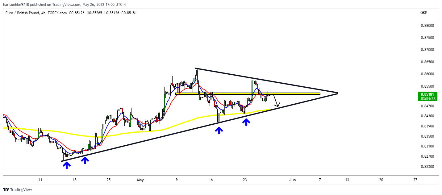 FOREXCOM:EURGBP Chart Image by harisonhbn9718