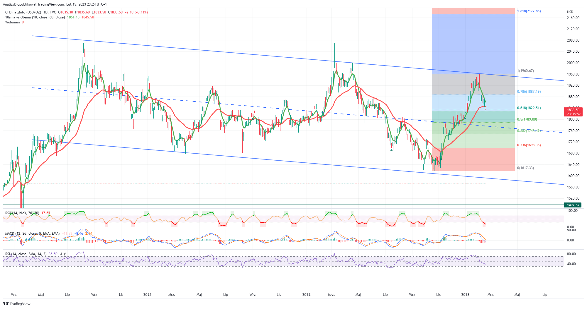 TVC:GOLD Chart Image by AnalizyD