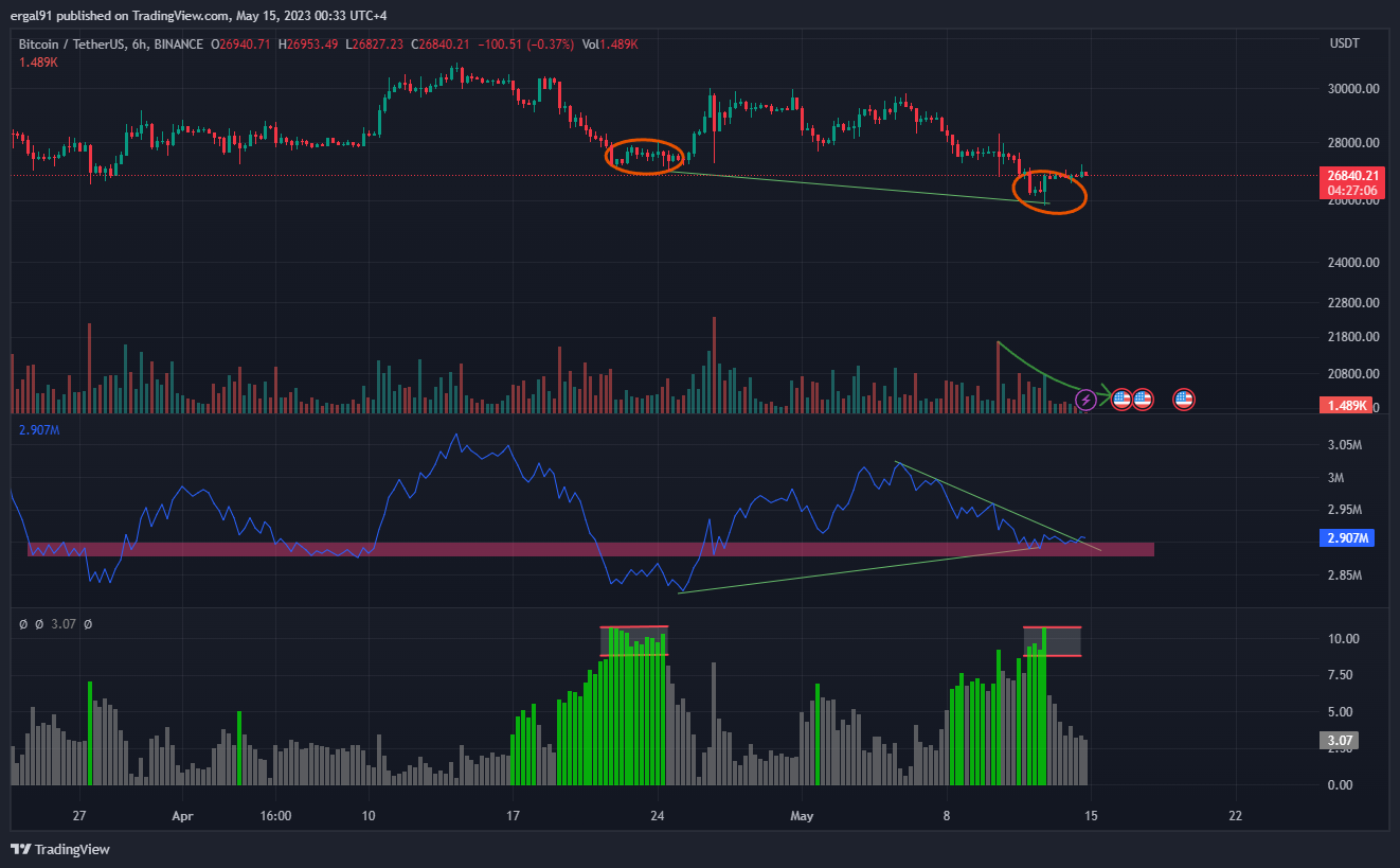BINANCE:BTCUSDT Chart Image by ero_crypto