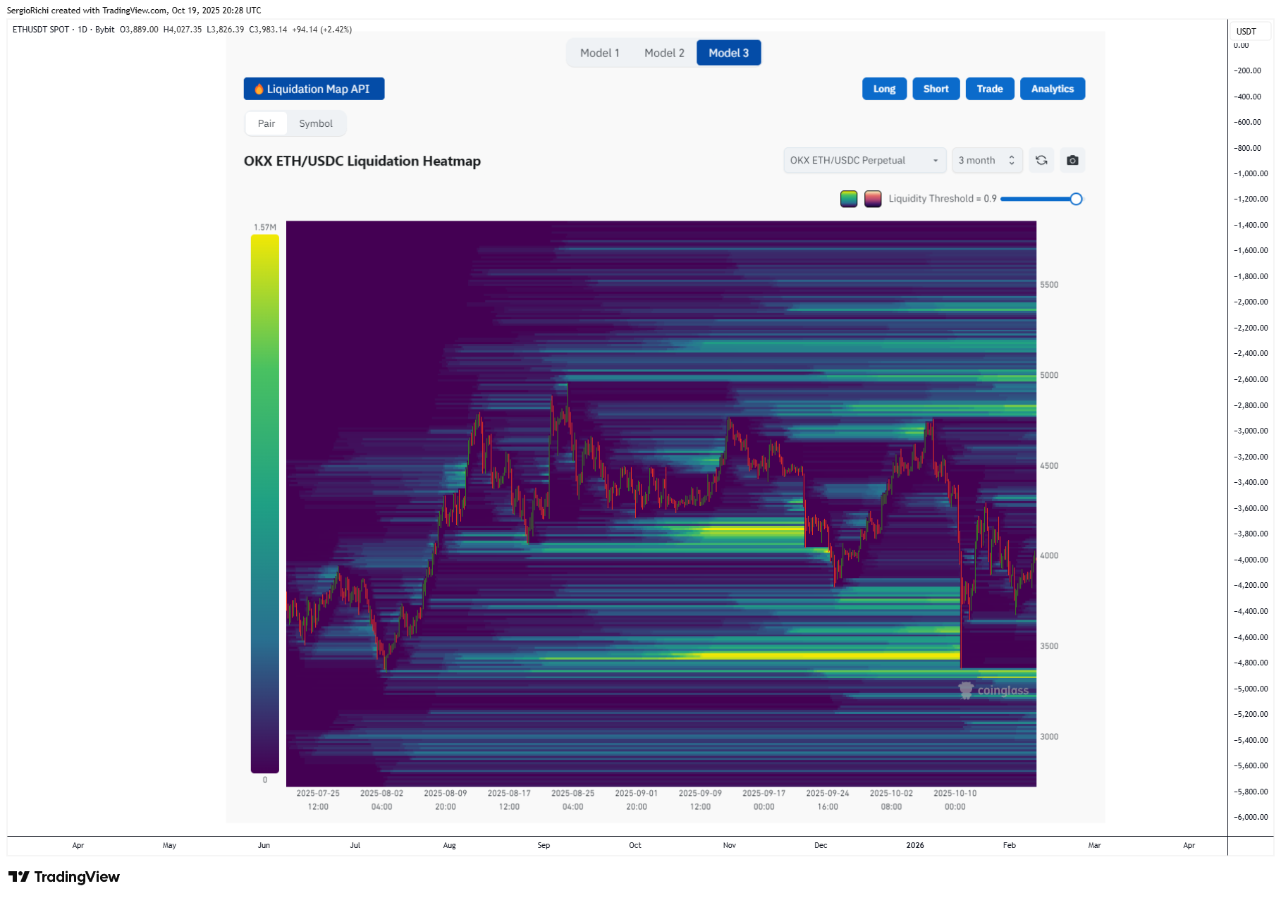 BYBIT:ETHUSDT Chart Image by StockWhaleX