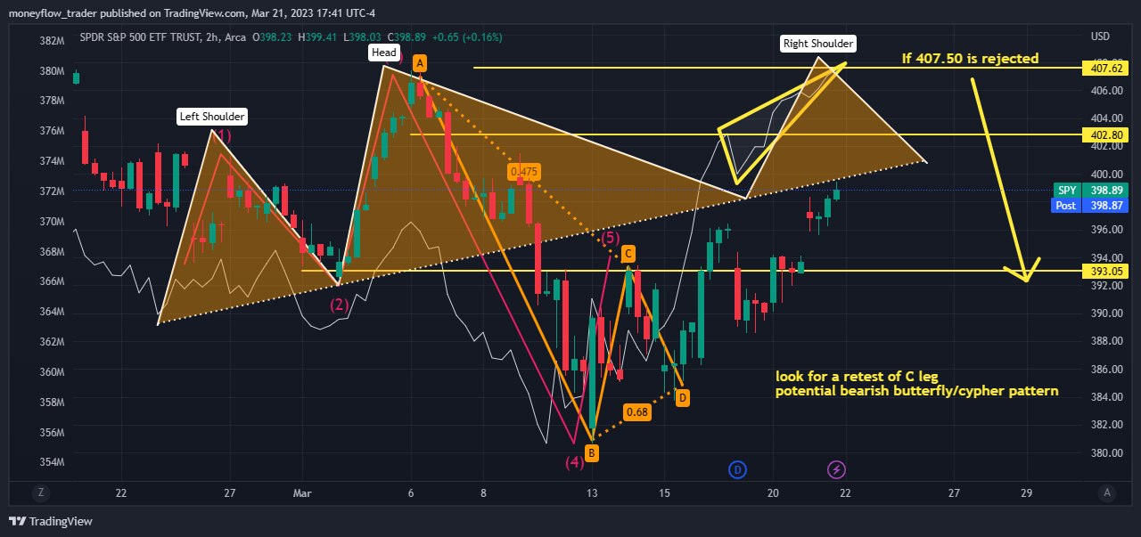 AMEX:SPY Chart Image by moneyflow_trader