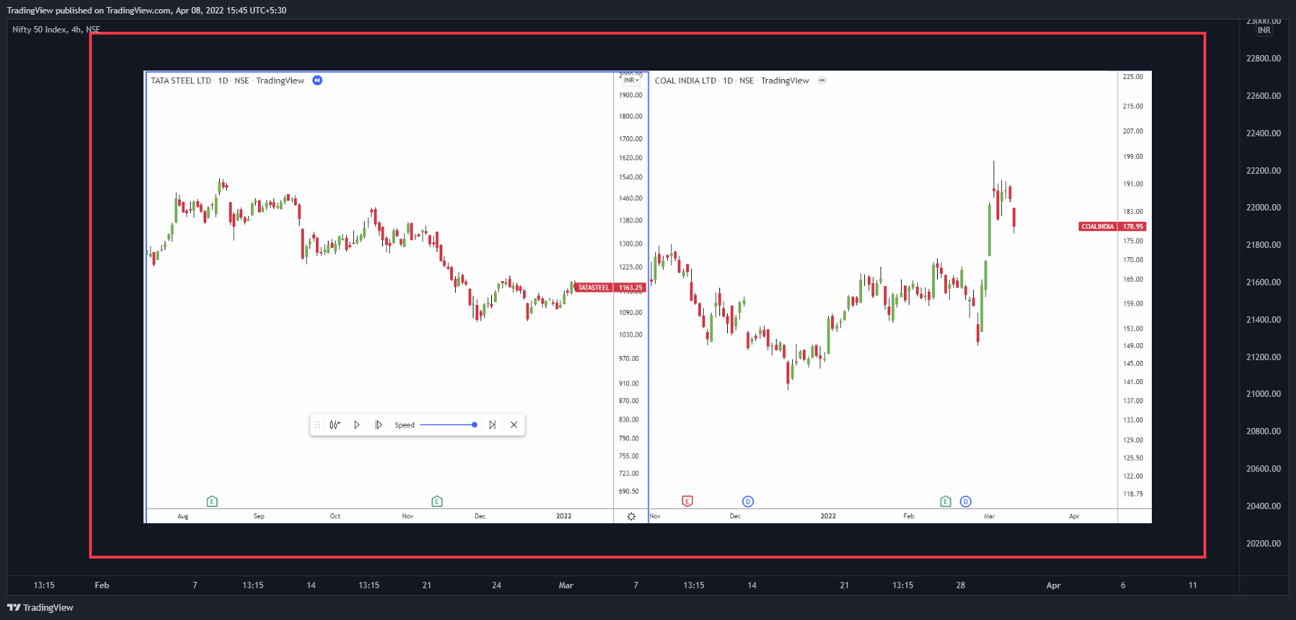 NSE:NIFTY Chart Image by TradingView