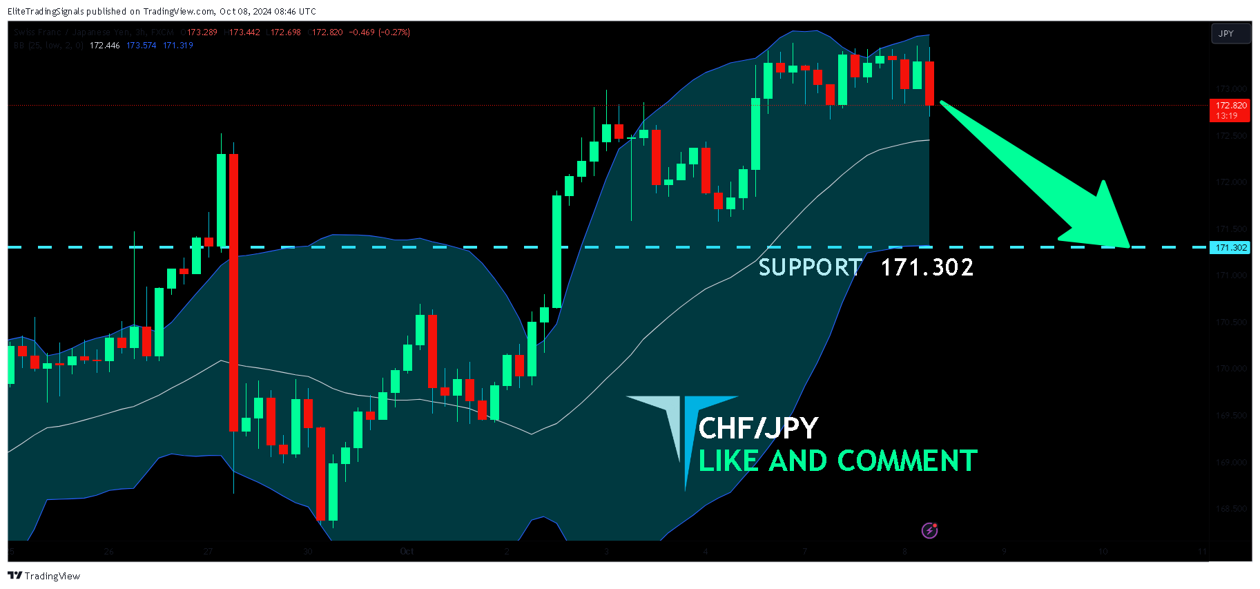 FX:CHFJPY Chart Image by EliteTradingSignals