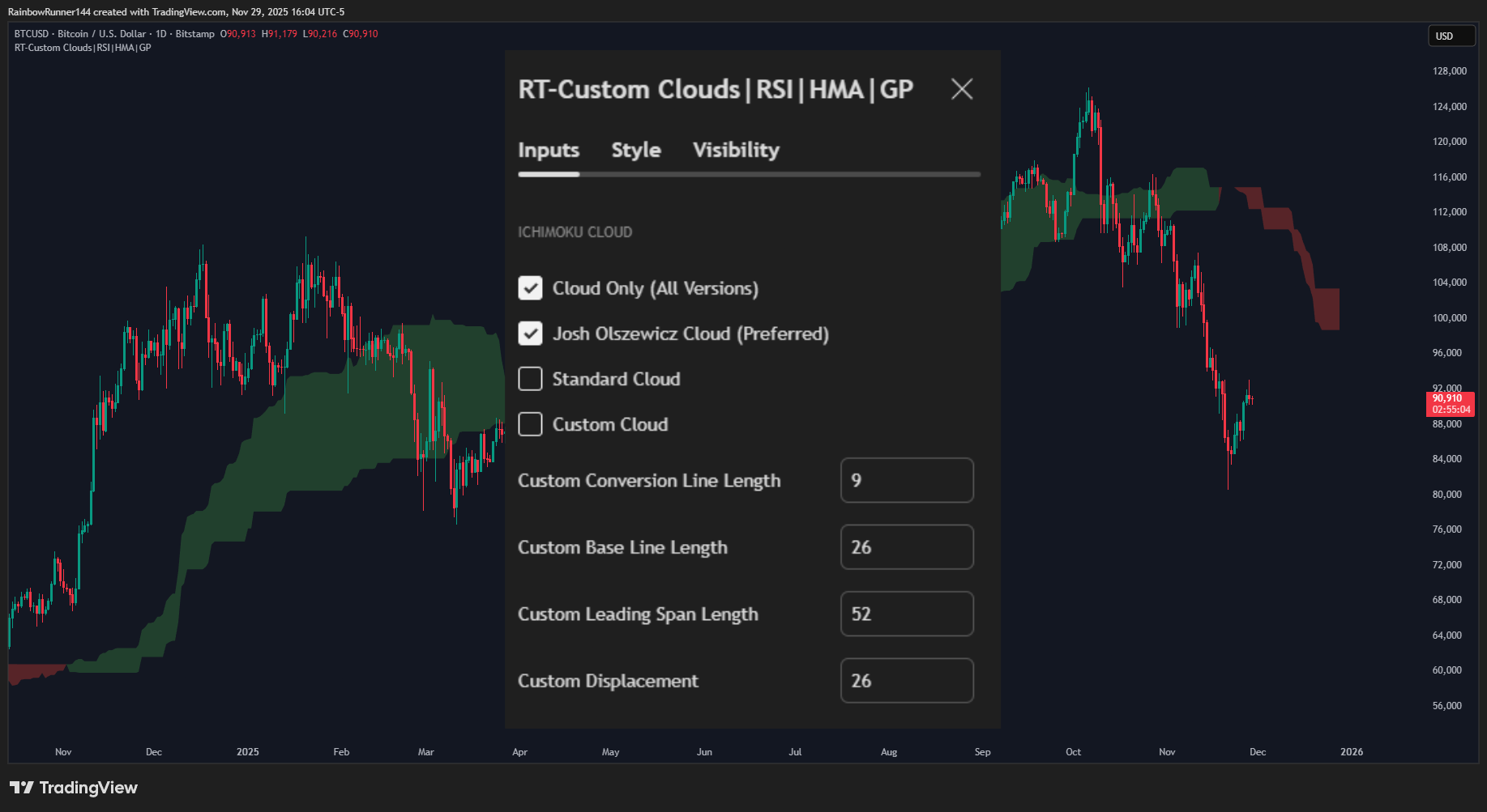 BITSTAMP:BTCUSD Chart Image by RainbowRunner144