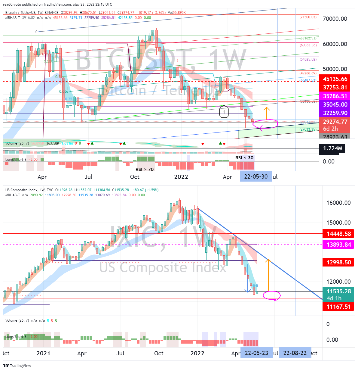 BINANCE:BTCUSDT 차트 이미지 - readCrypto 제공