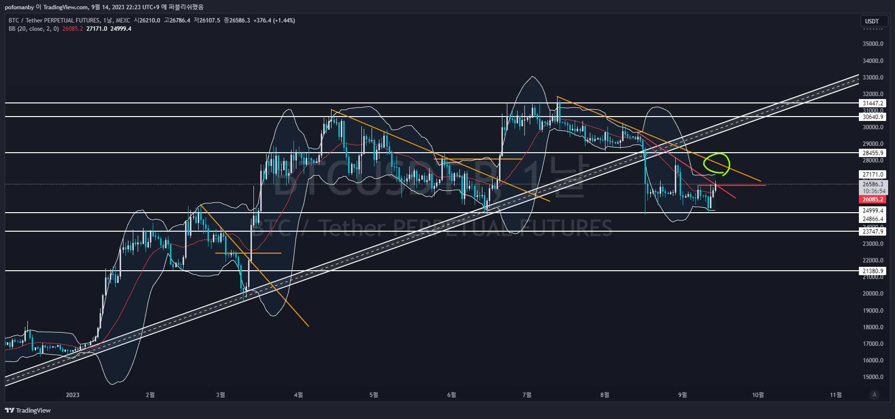 MEXC:BTCUSDT.P صورة الرسم البياني بواسطة PH0PH0