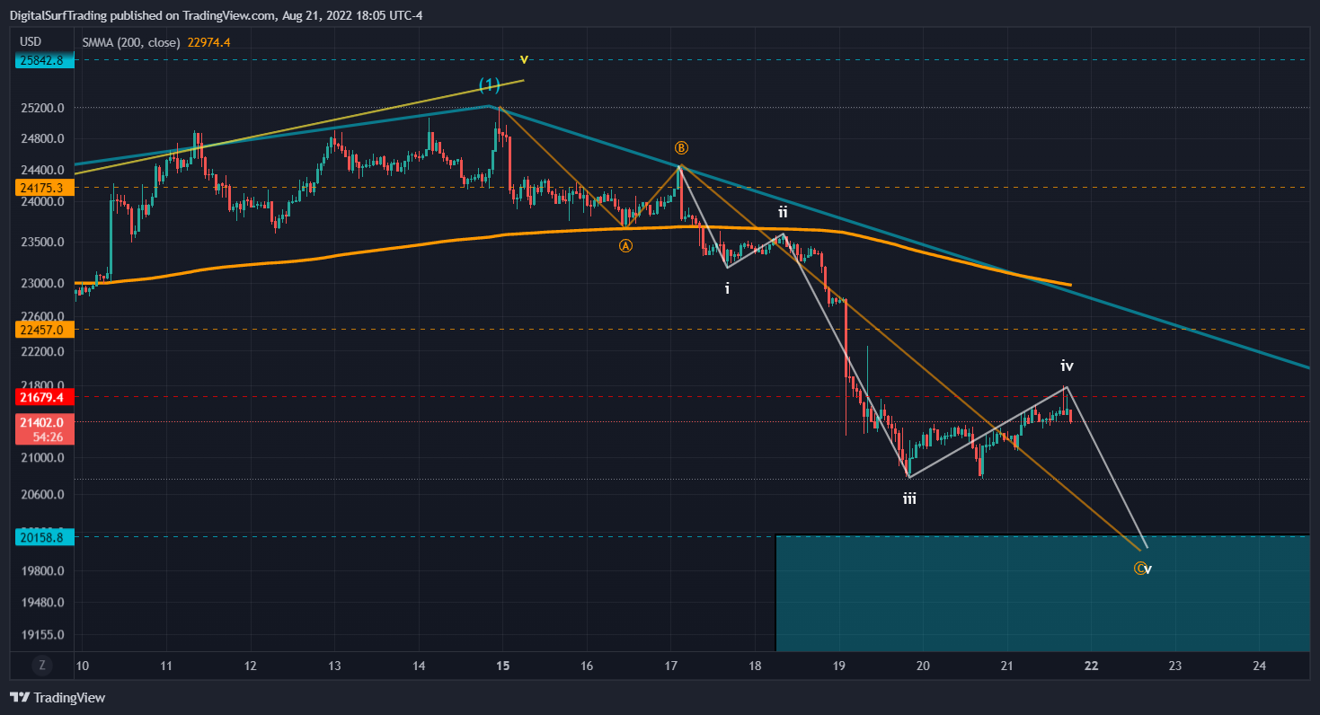 BITFINEX:BTCUSD Chart Image by DigitalSurfTrading