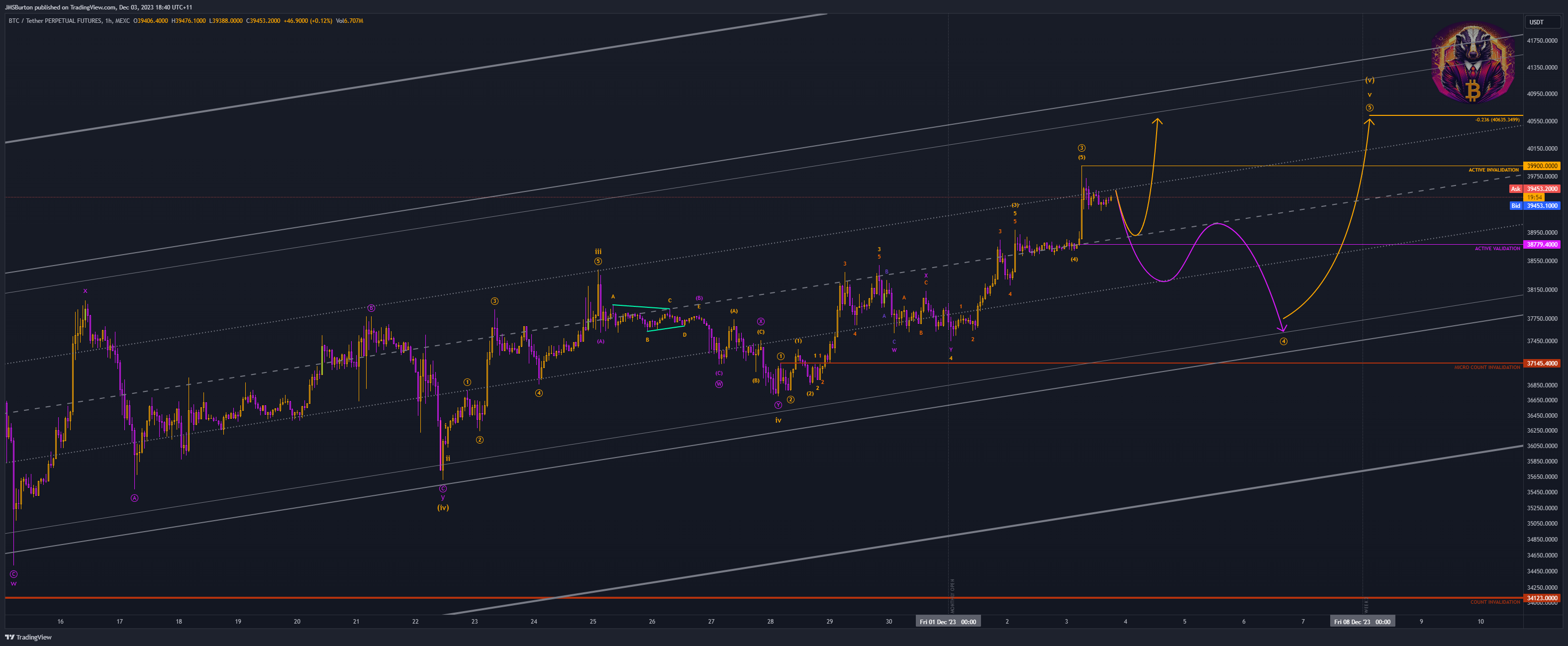 MEXC:BTCUSDT.P Chart Image by JMSBurton