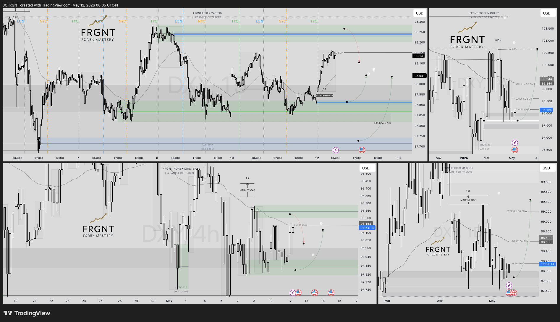TVC:DXY Chart Image by JCFRGNT