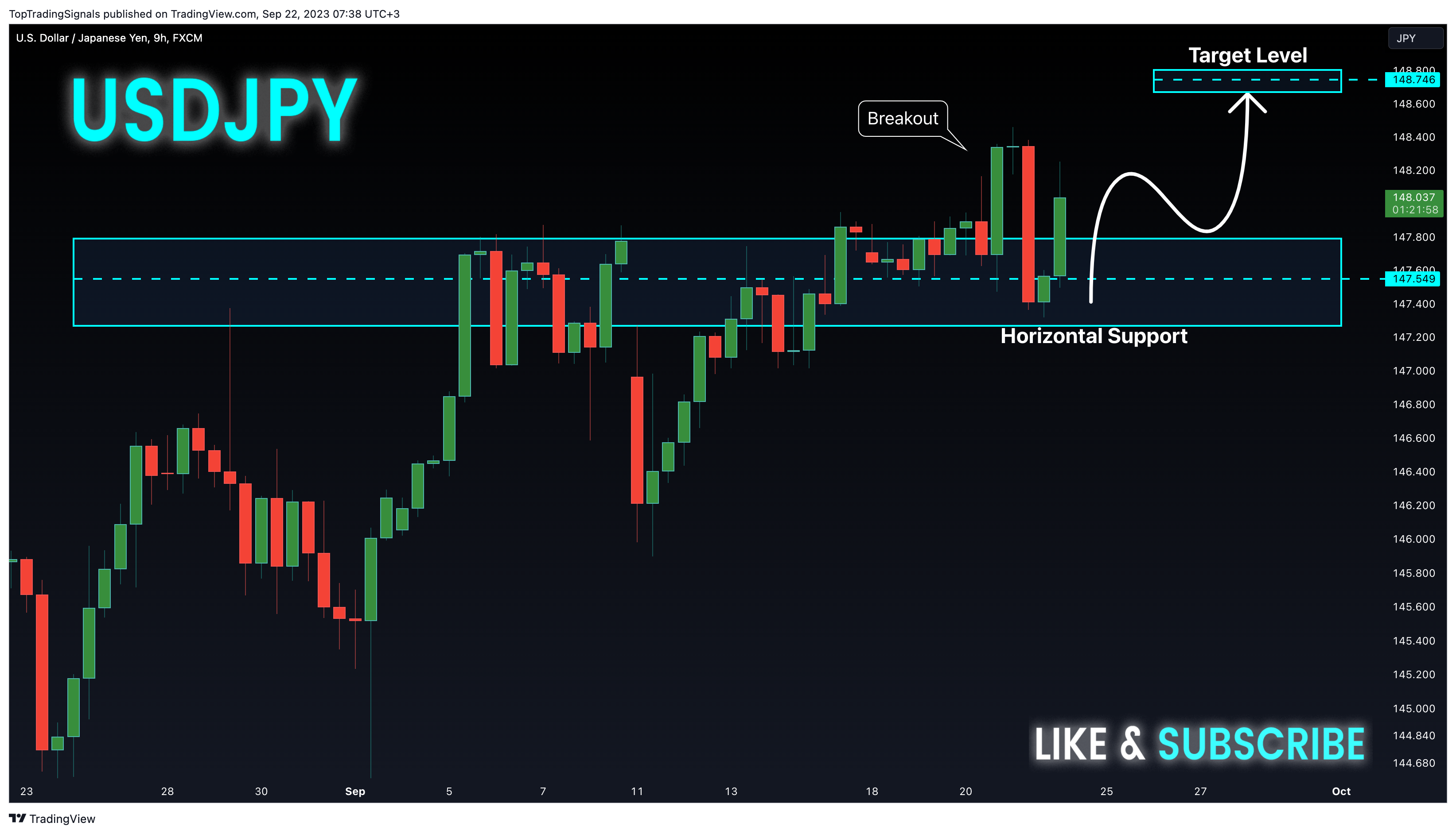 TopTradingSignals tarafından FX:USDJPY Grafik Görseli