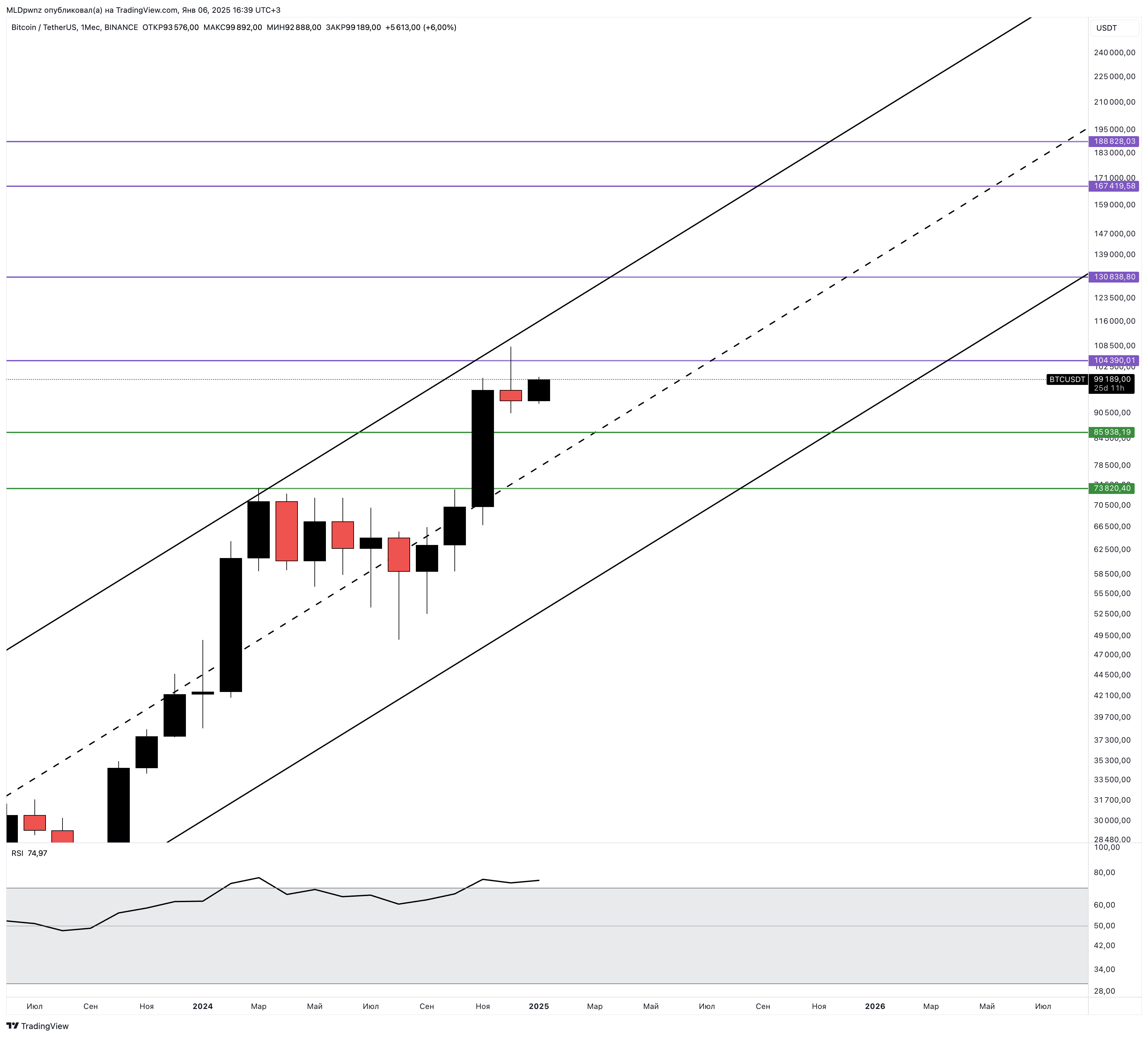 BINANCE:BTCUSDT Chart Image by MLDpwnz