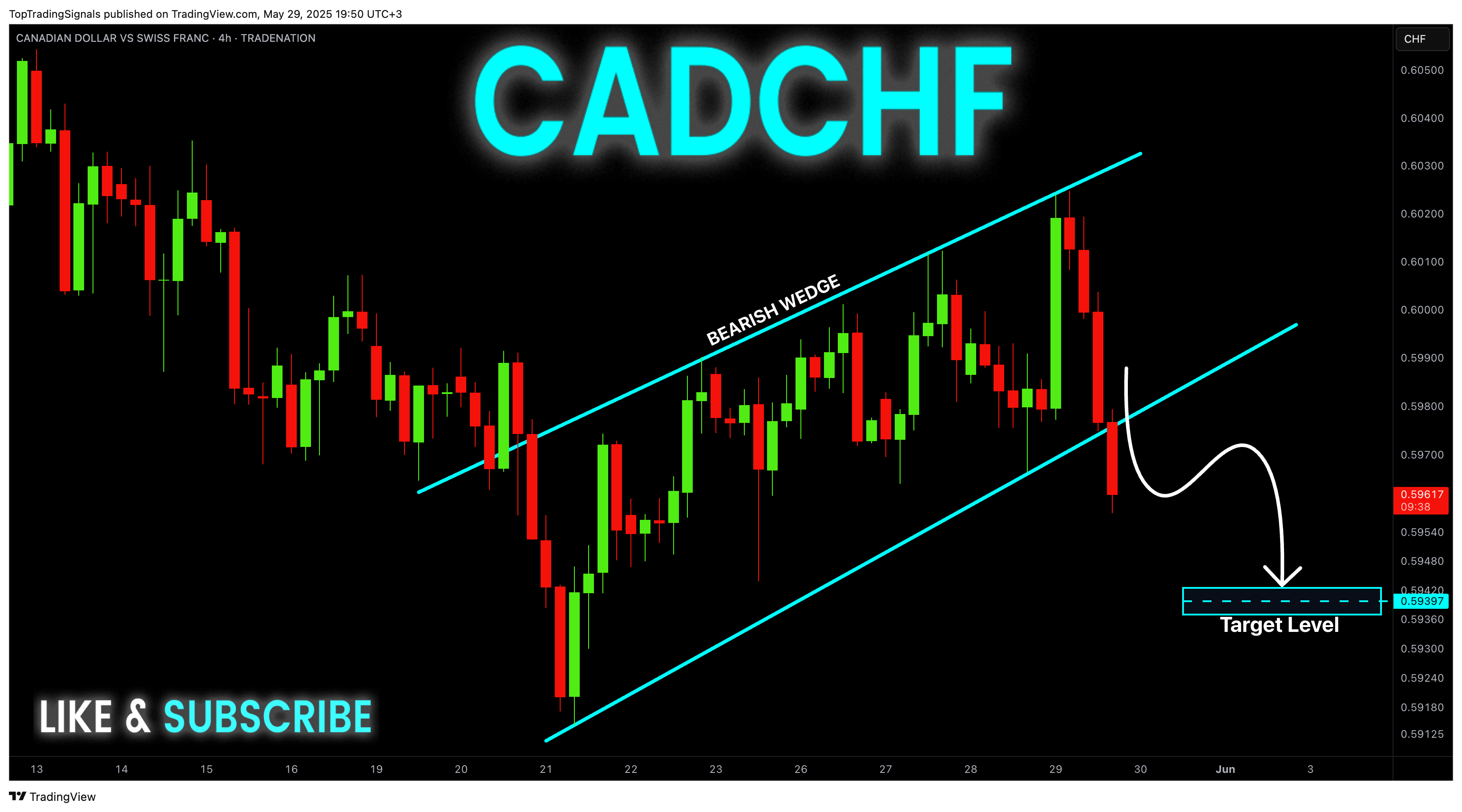 TRADENATION:CADCHF 图表图片 由 TopTradingSignals 提供