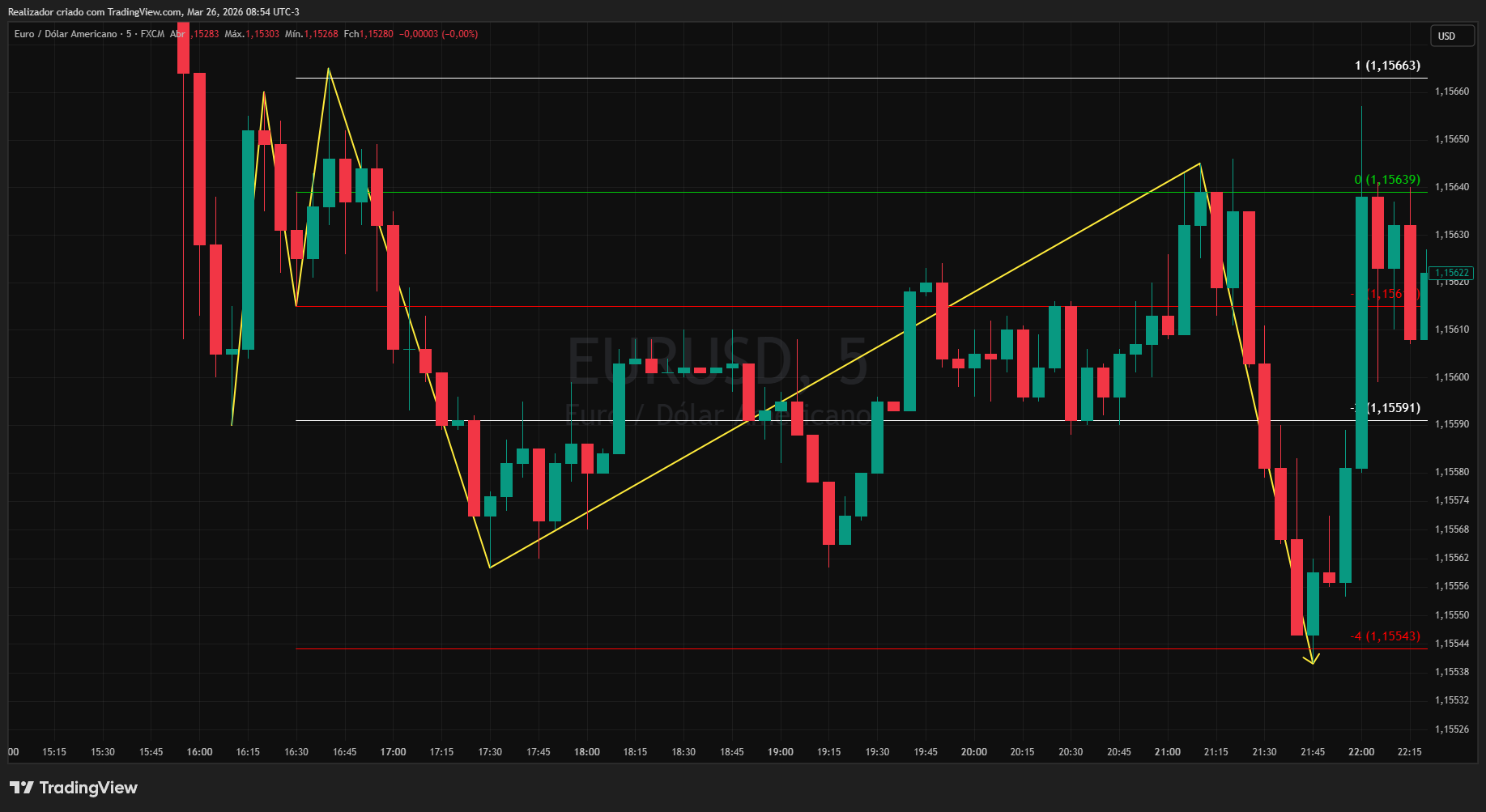 FX:EURUSD Chart Image by Realizador