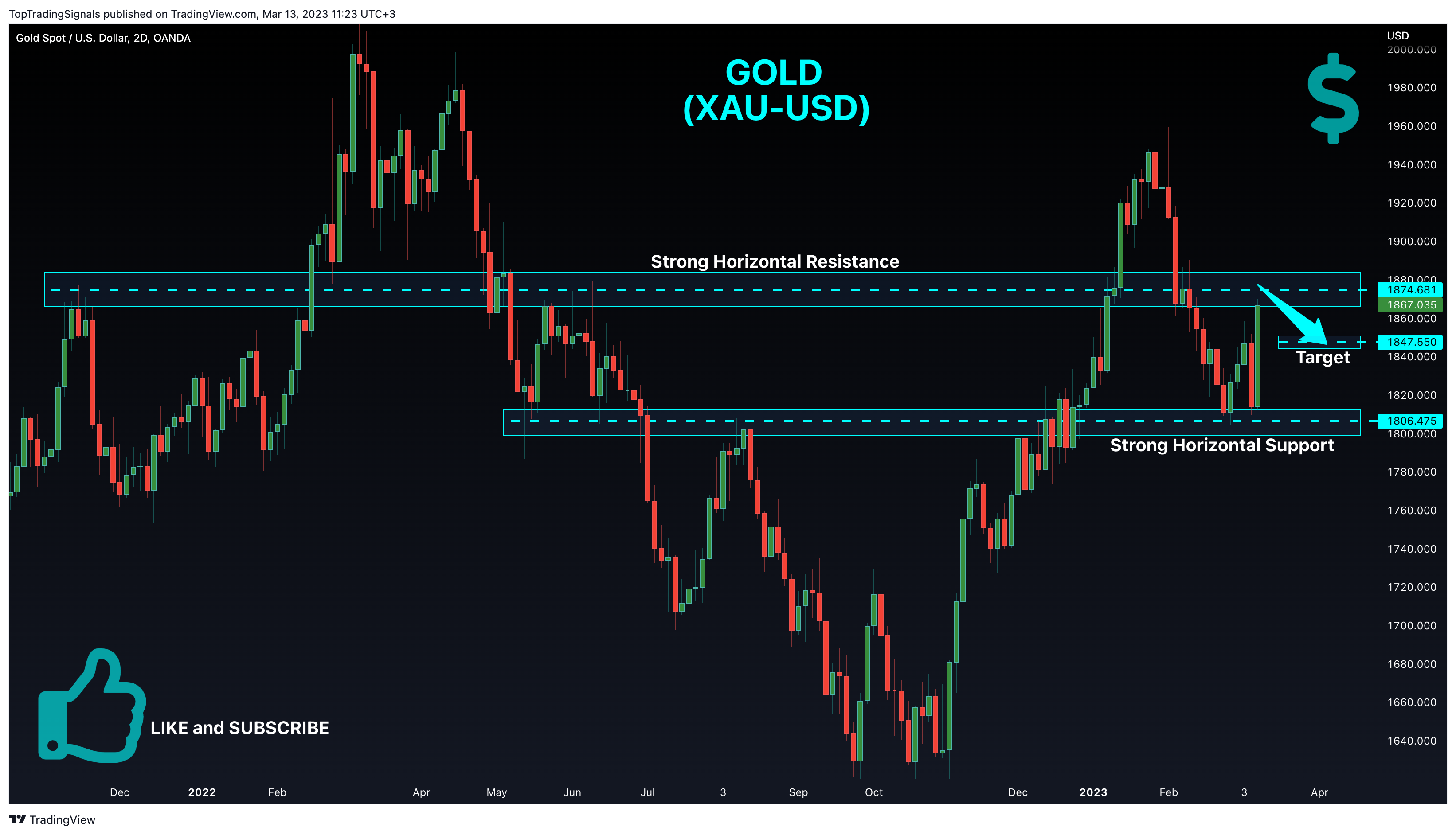 TopTradingSignals tarafından OANDA:XAUUSD Grafik Görseli