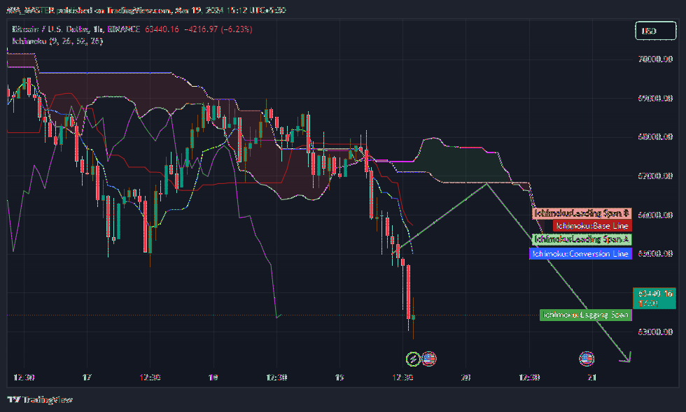 BINANCE:BTCUSD Chart Image by MIA_MASTER