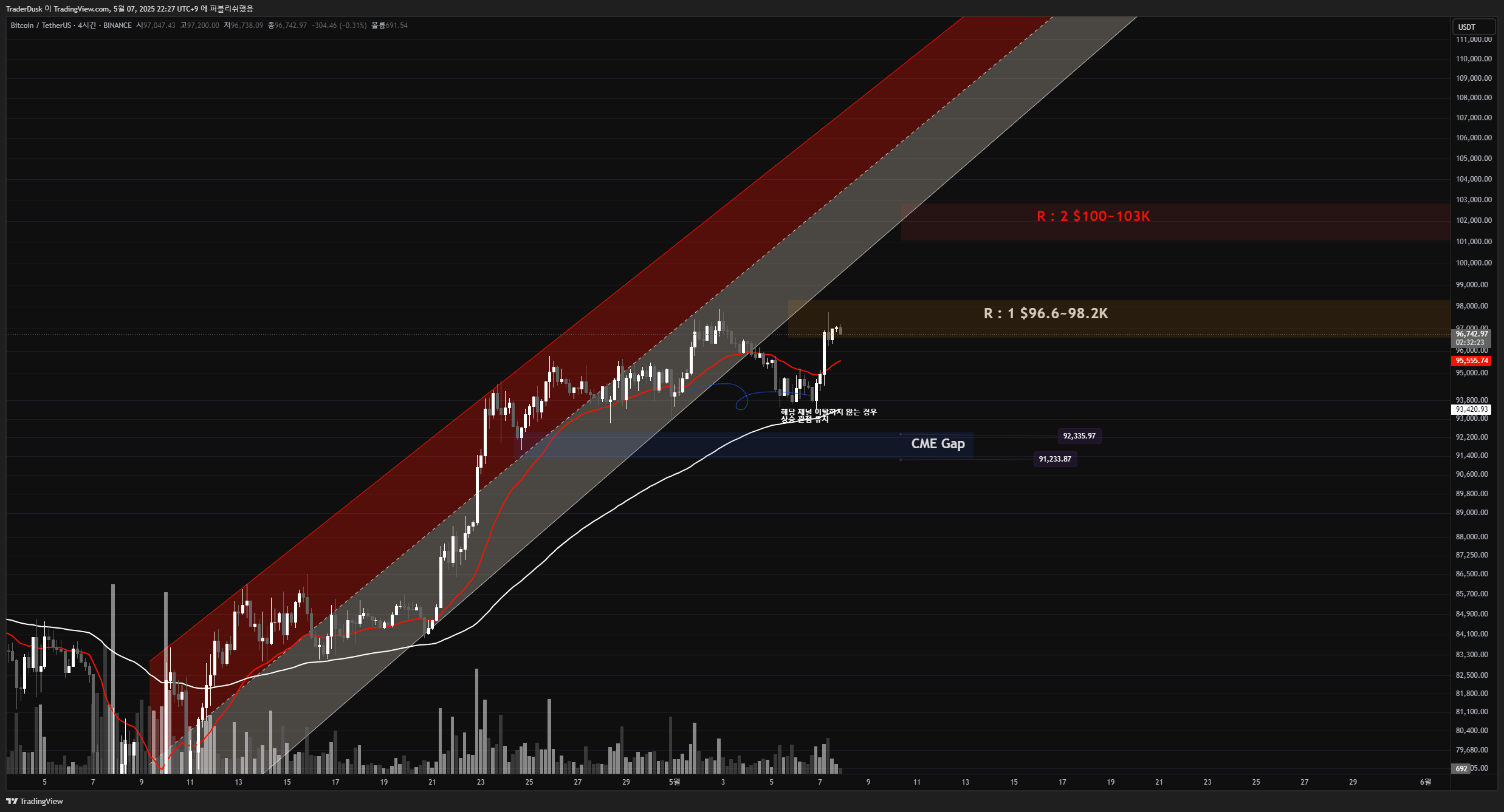 BINANCE:BTCUSDT Chart Image by TraderDusk