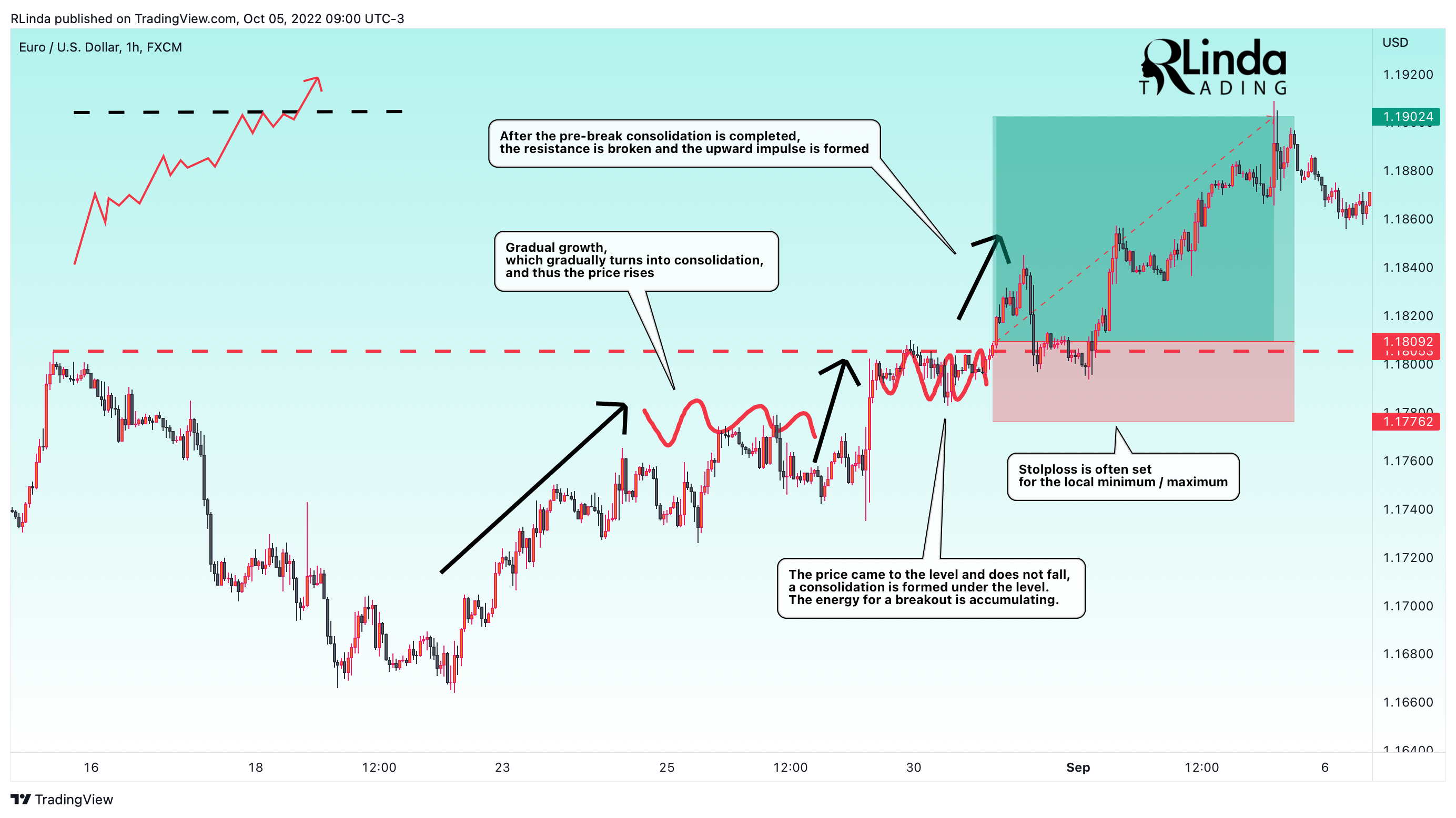 FX:EURUSD Chart Image by RLinda