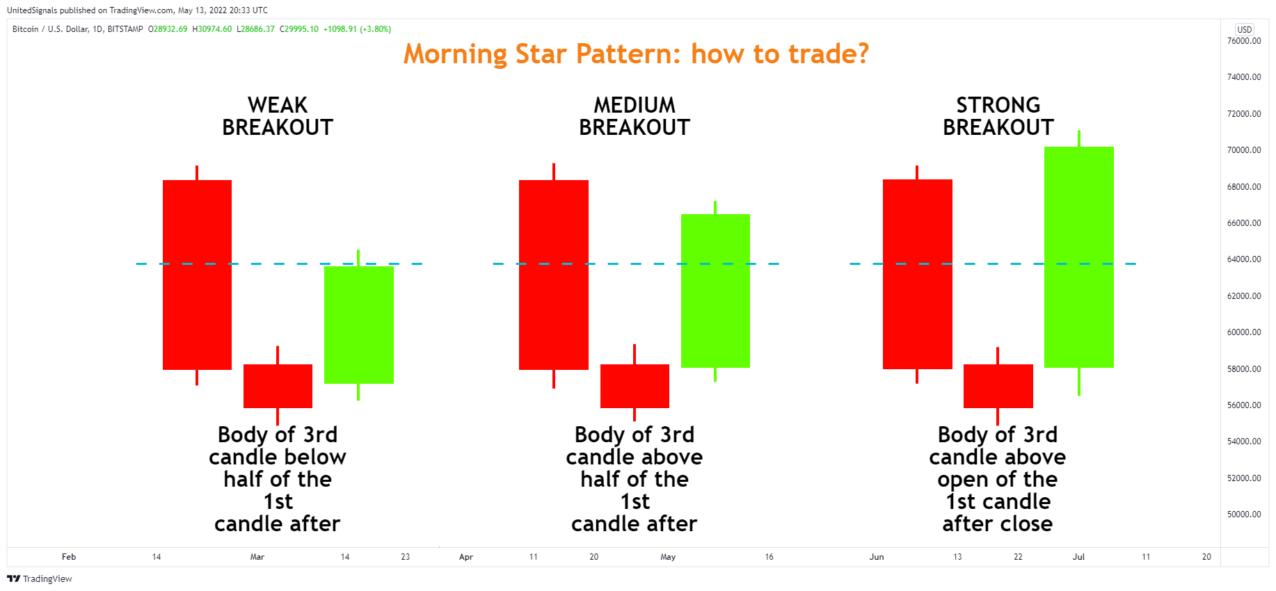 BITSTAMP:BTCUSD Chart Image by UnitedSignals