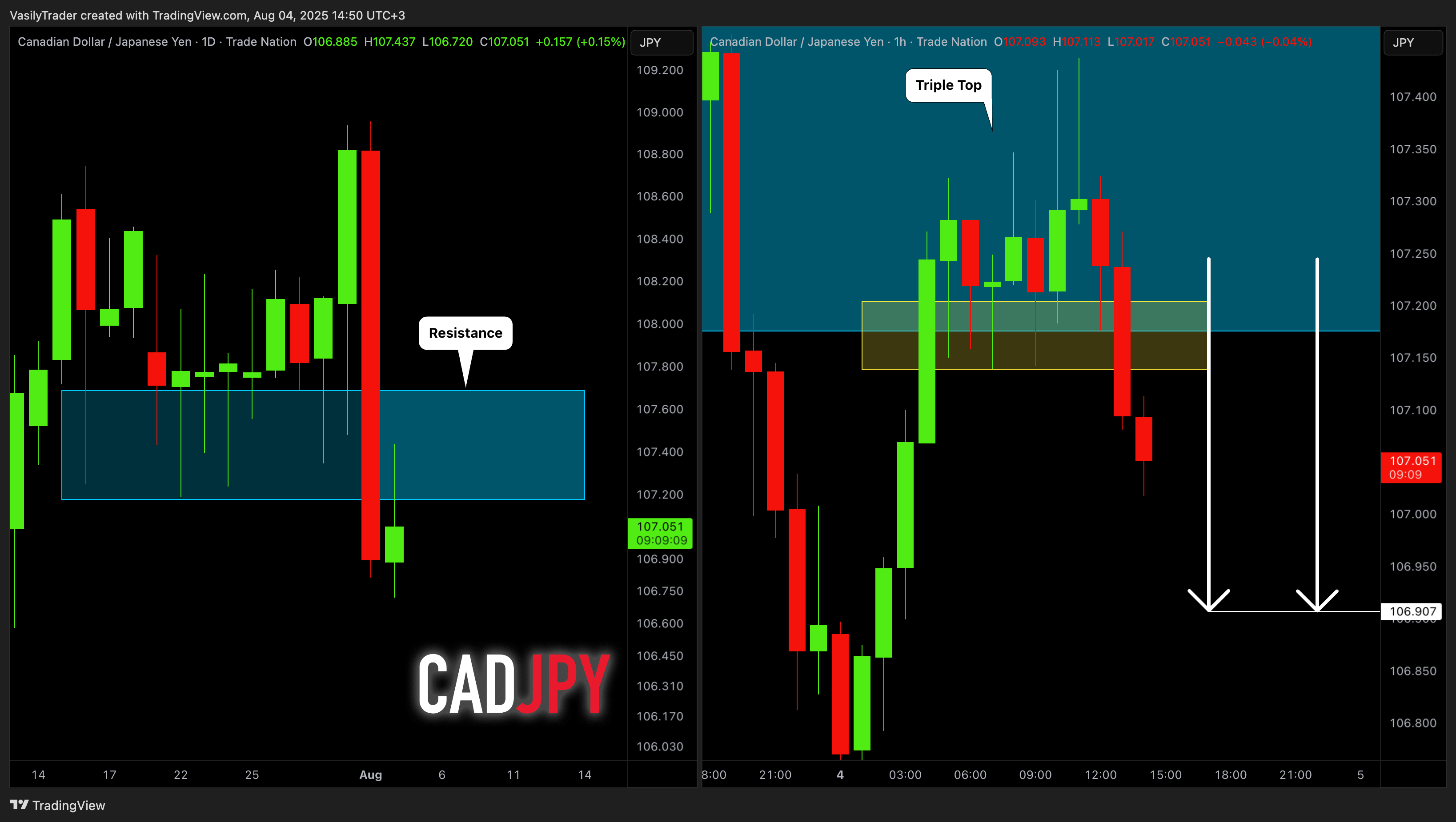 TRADENATION:CADJPYチャート画像 - VasilyTraderの投稿