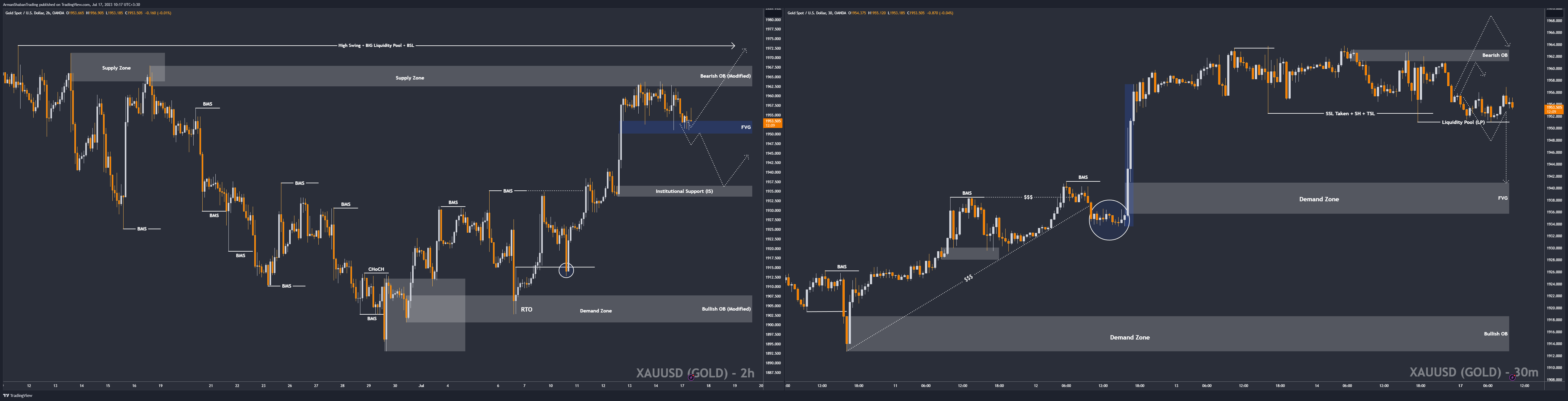 OANDA:XAUUSD Imagen del gráfico de ArmanShabanTrading