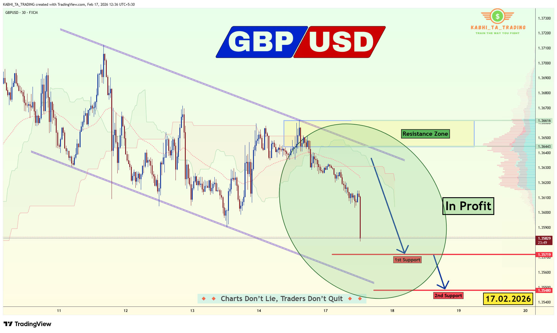 FX:GBPUSD Chart Image by KABHI_TA_TRADING