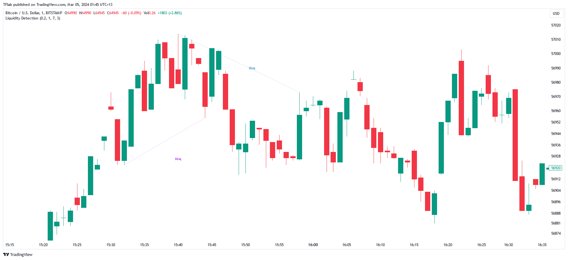 BITSTAMP:BTCUSD Chart Image by TradingFinder