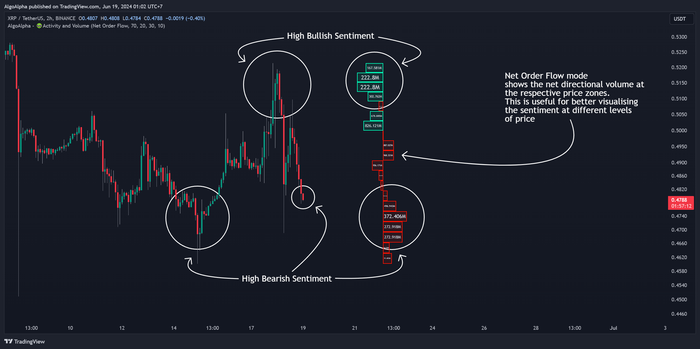 BINANCE:XRPUSDT Chart Image by AlgoAlpha