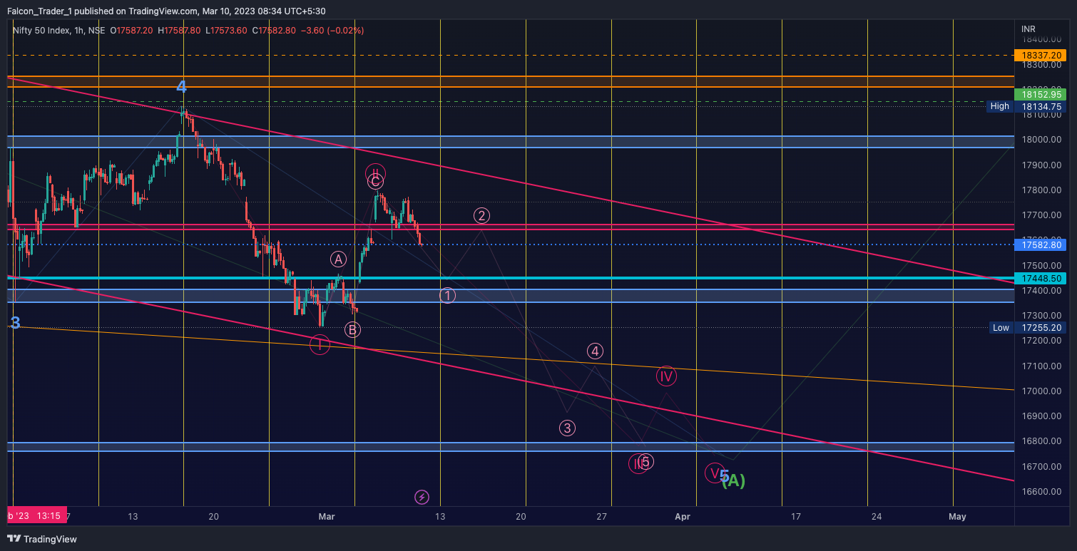NSE:NIFTY Immagine del grafico by Falcon_Trader_1