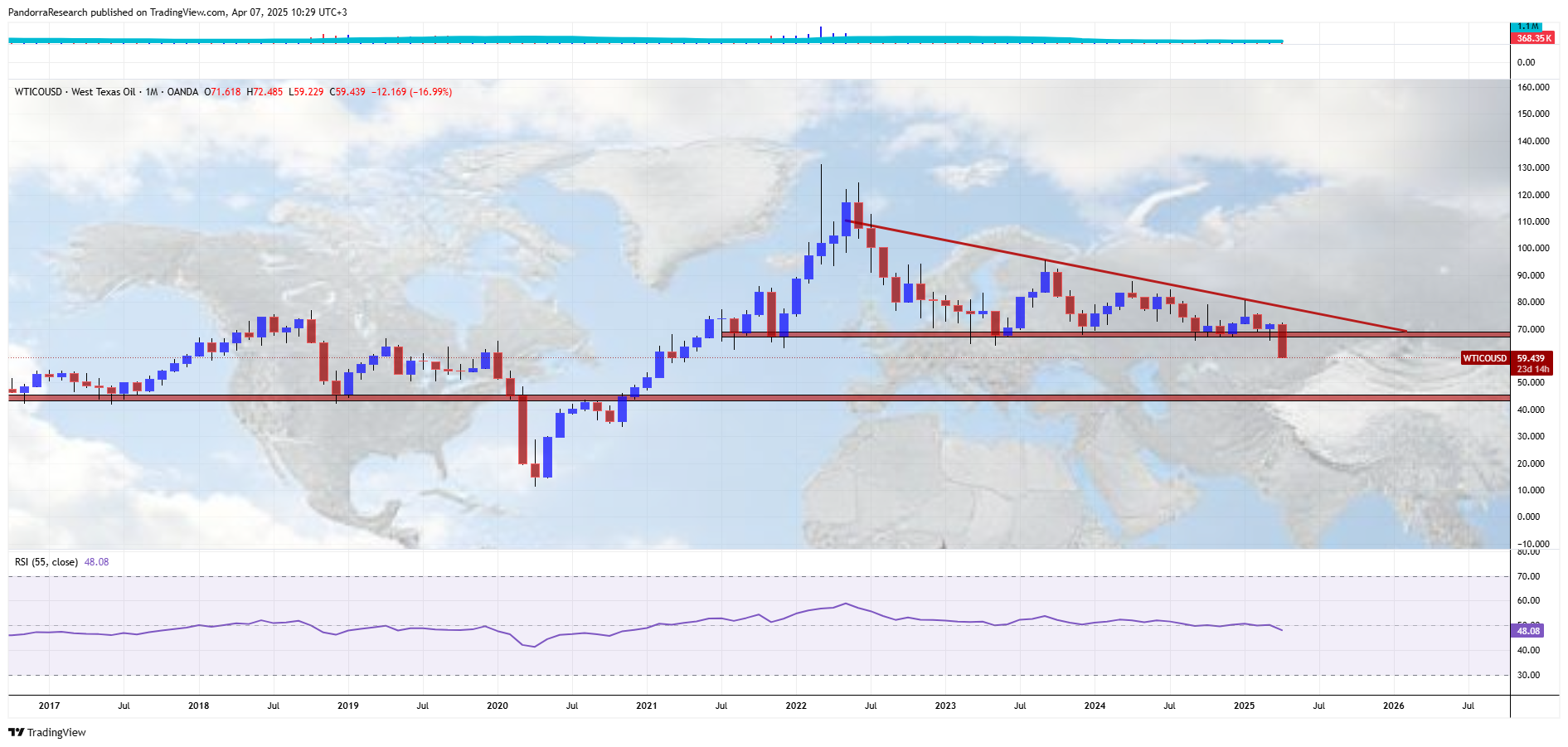 OANDA:WTICOUSD Chart Image by PandorraResearch