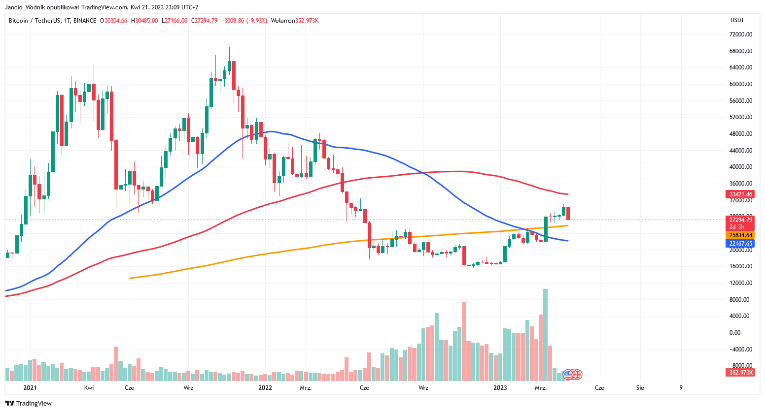 BINANCE:BTCUSDT Chart Image by Johnny_Watermen