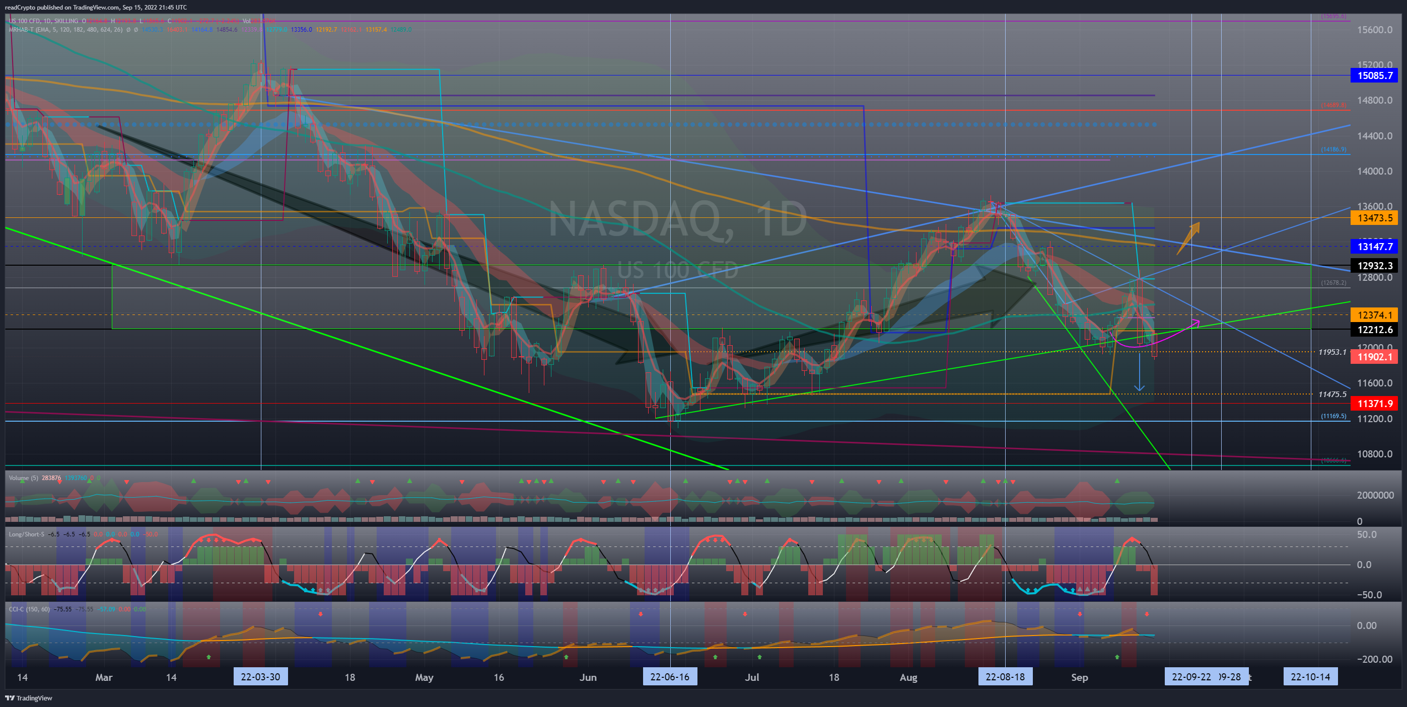 SKILLING:NASDAQ Immagine del grafico by readCrypto