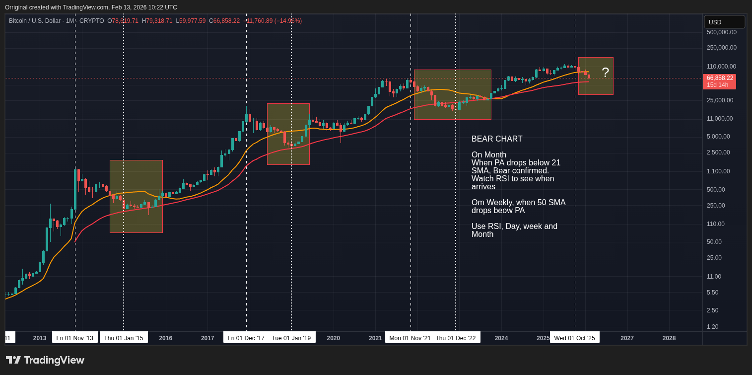 CRYPTO:BTCUSD Chart Image by Orriginal