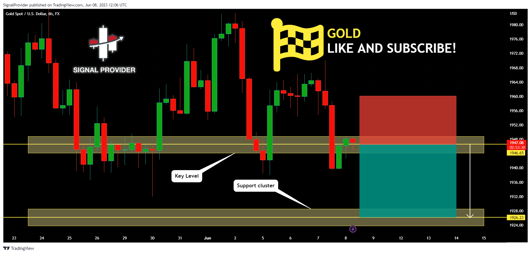 FX:XAUUSD Chartbild von SignalProvider