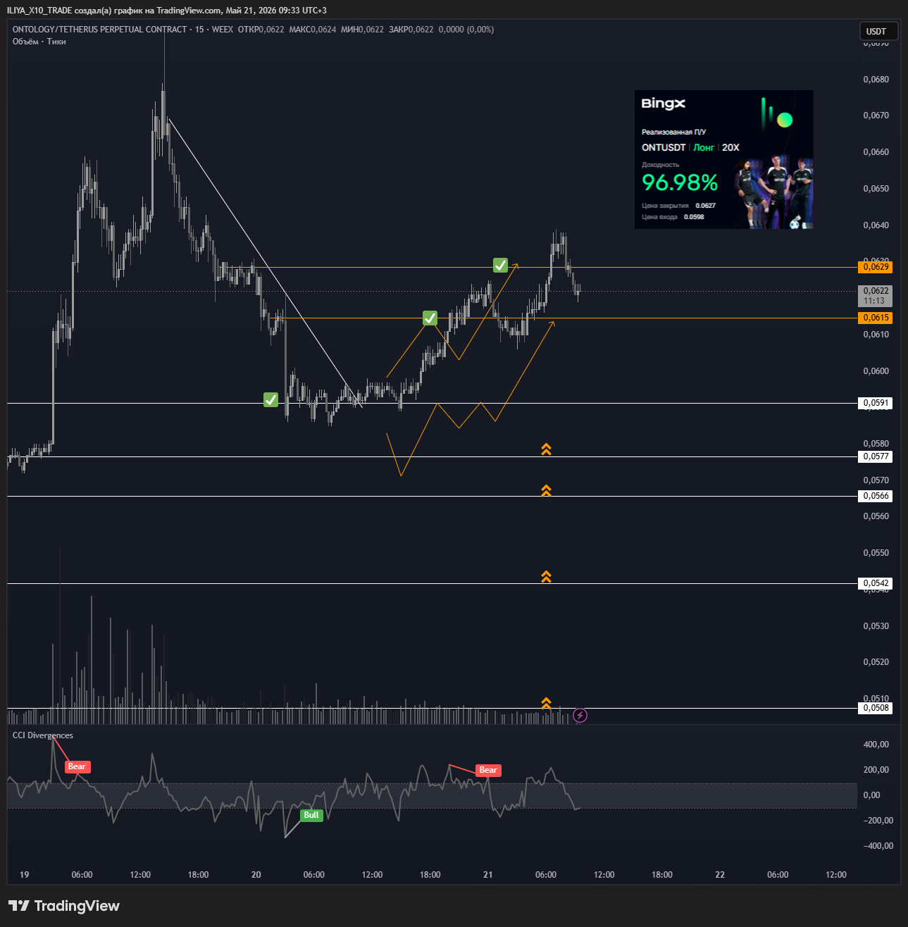 WEEX:ONTUSDT.P Chart Image by ILIYA_X10_TRADE