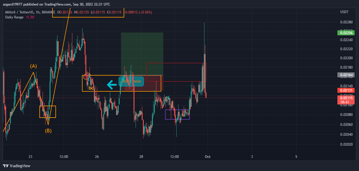 BINANCE:MITHUSDT Image du graphique par asgard19977