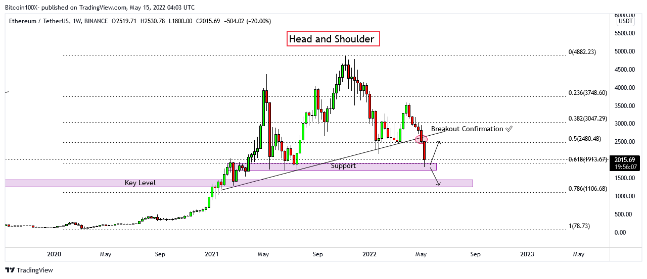 BINANCE:ETHUSDT Chart Image by WhaleGoldBets